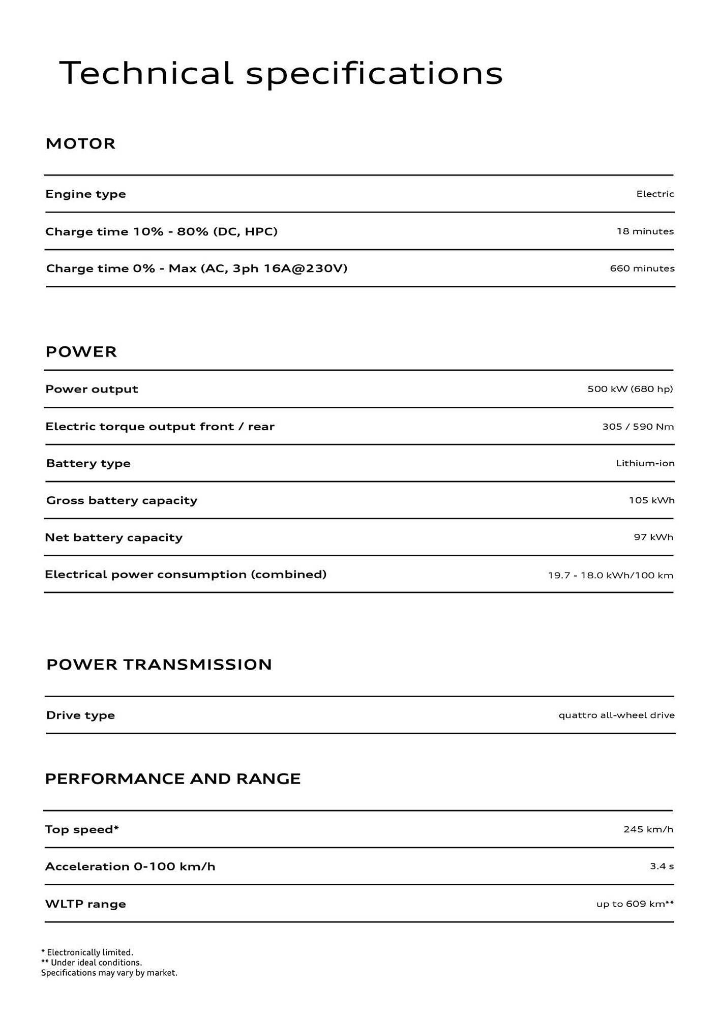 Audi catalogue (2026-01-23 - 2026-01-29) | 5