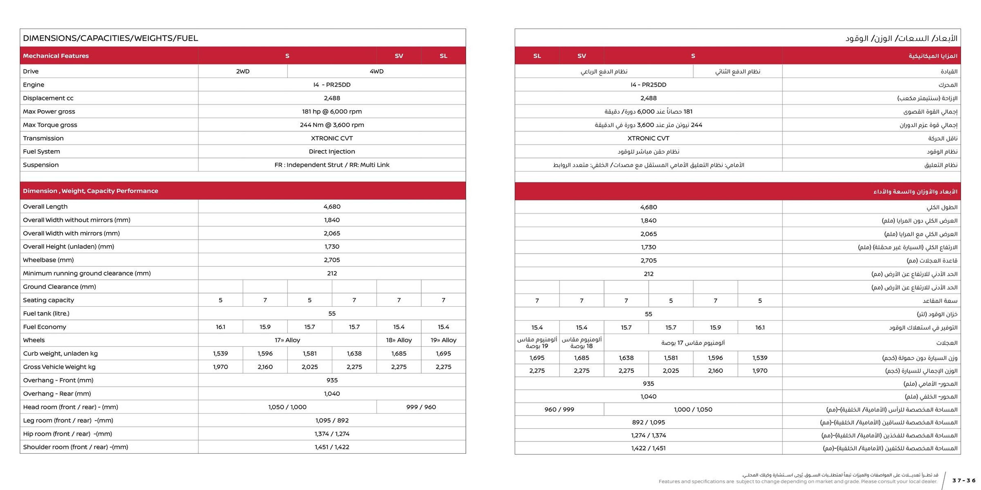 Nissan catalogue (2024-05-21 - 2025-12-31) | 19