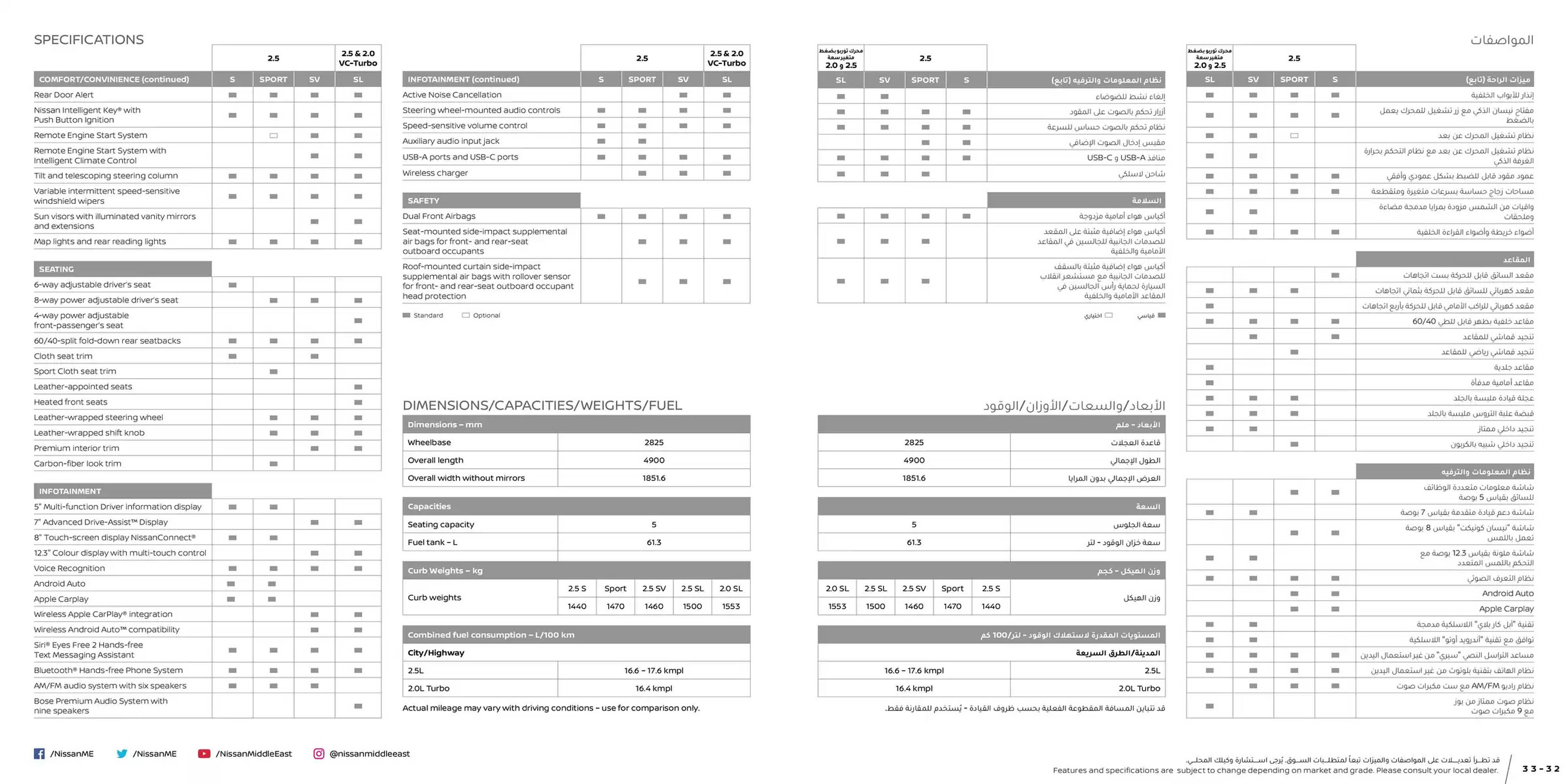 Nissan catalogue (2025-03-25 - 2026-03-25) | 17