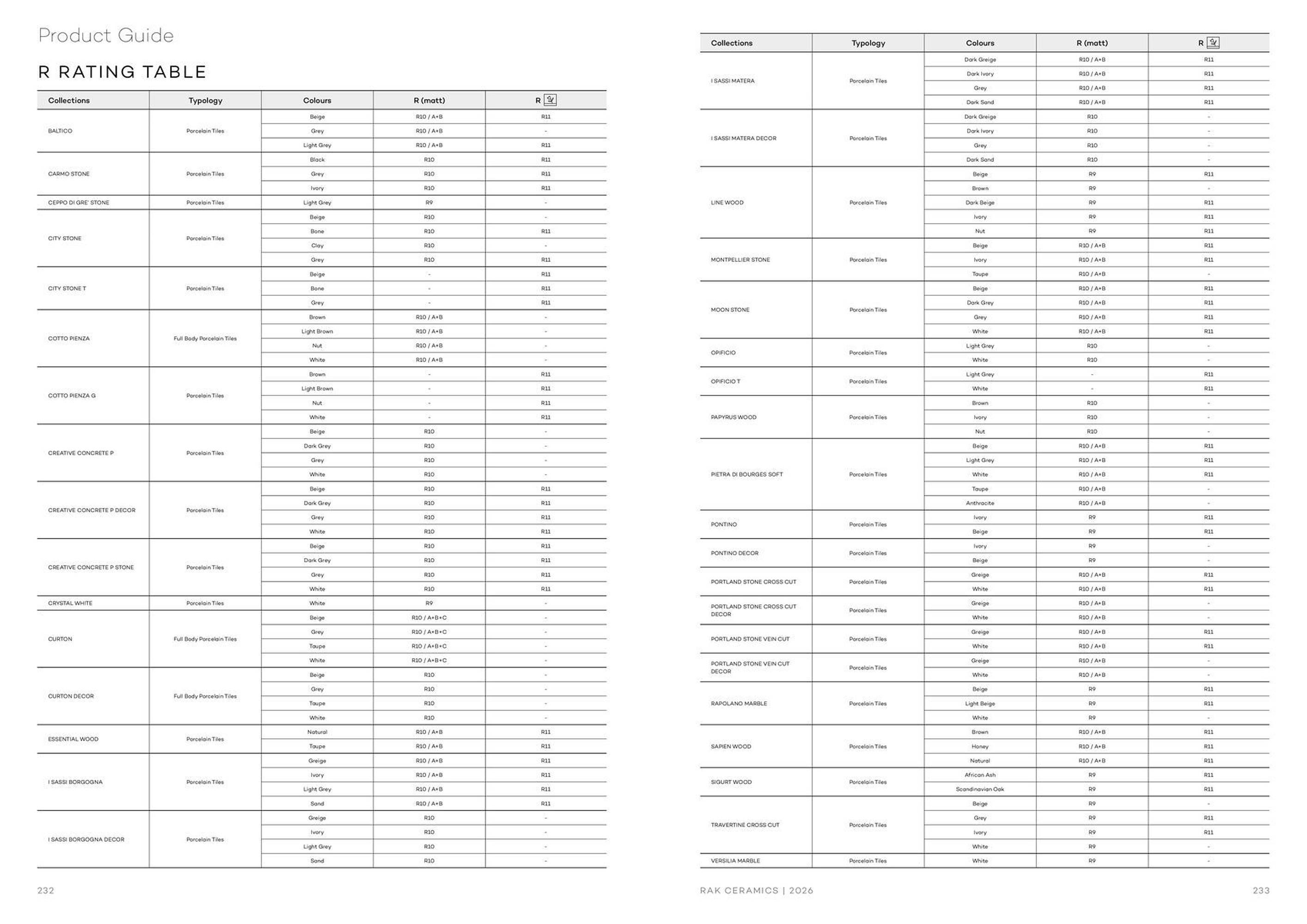 Rak Ceramics catalogue (2026-01-01 - 2026-01-31) | 118