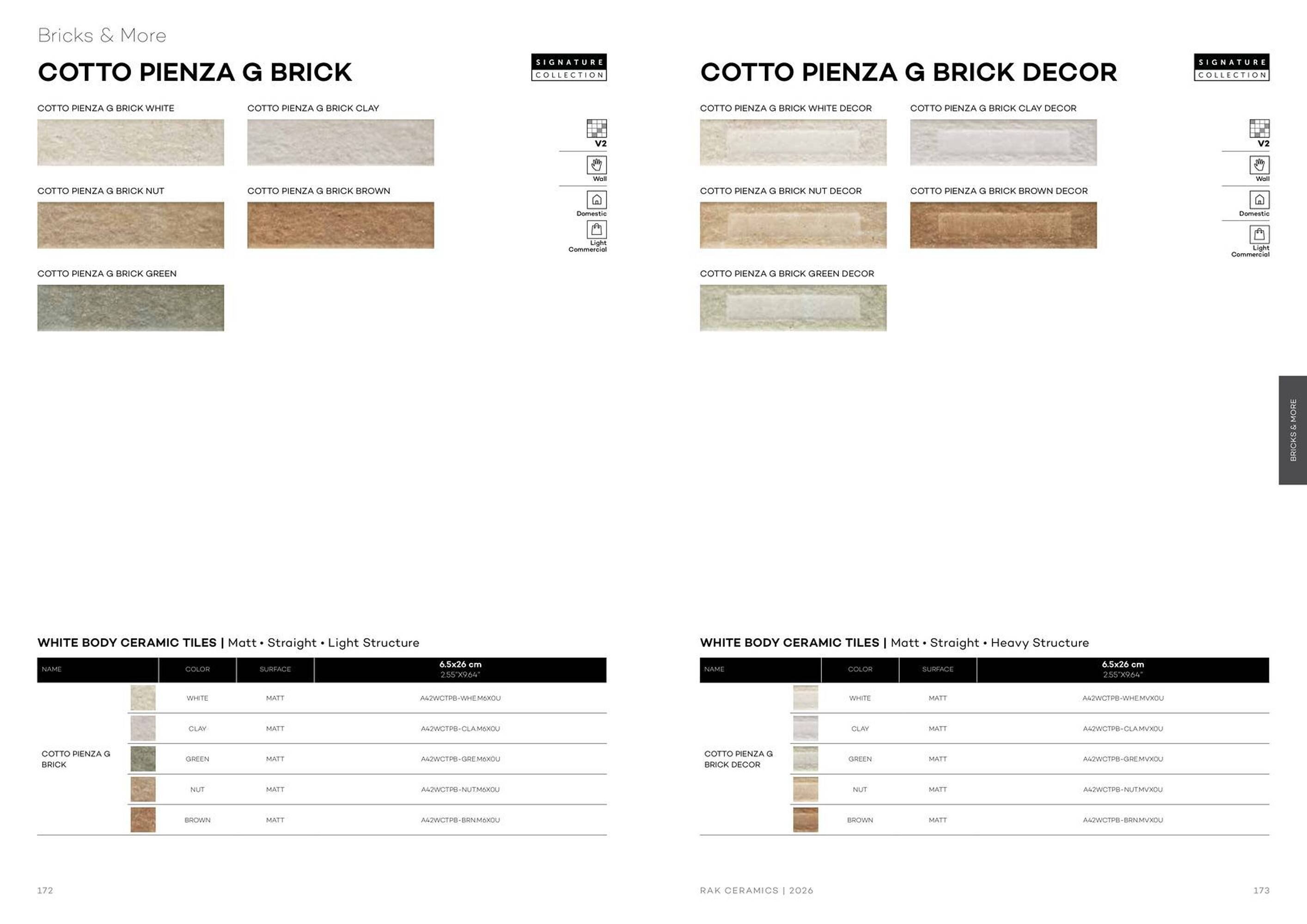Rak Ceramics catalogue (2026-01-01 - 2026-01-31) | 88