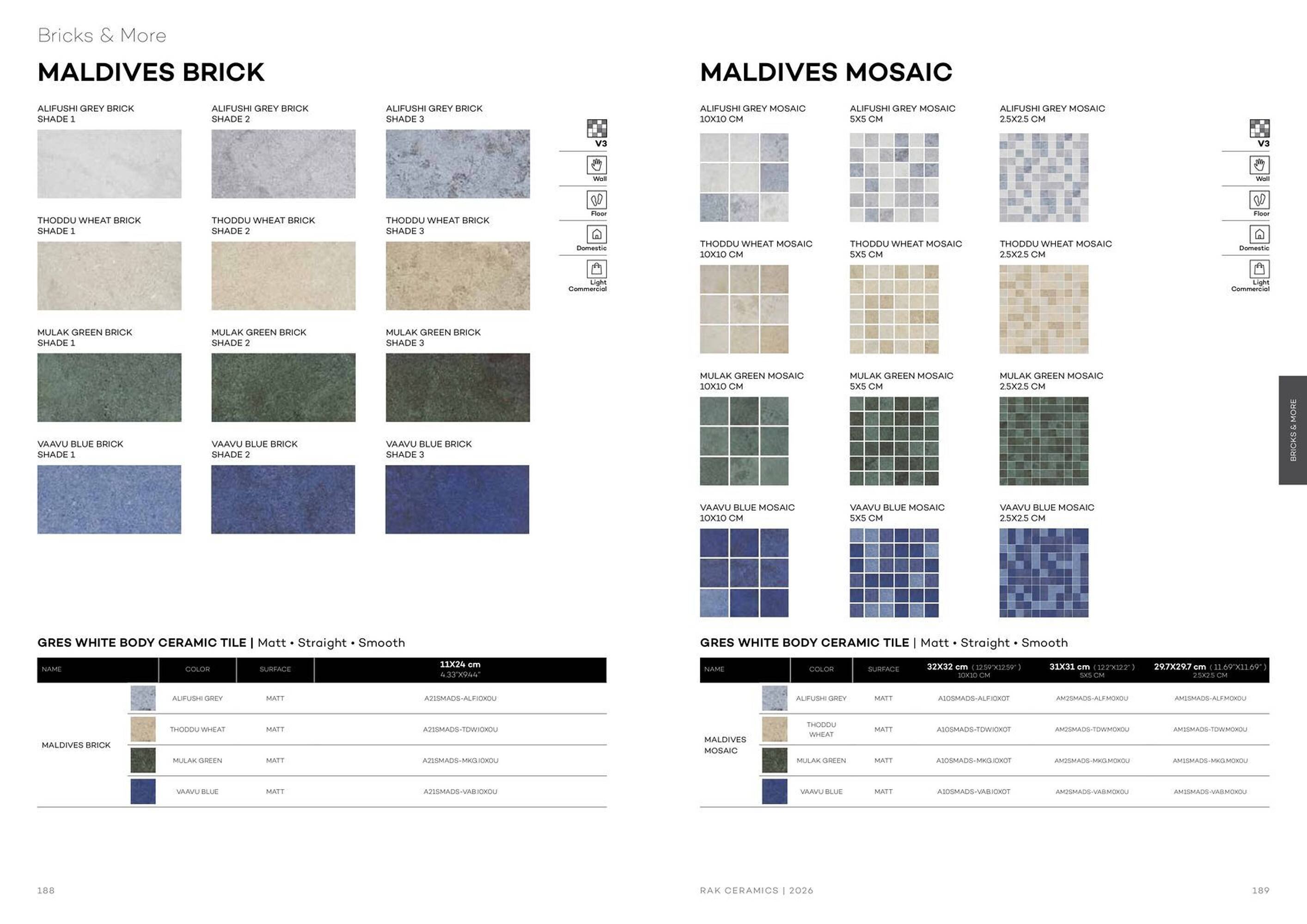 Rak Ceramics catalogue (2026-01-01 - 2026-01-31) | 96