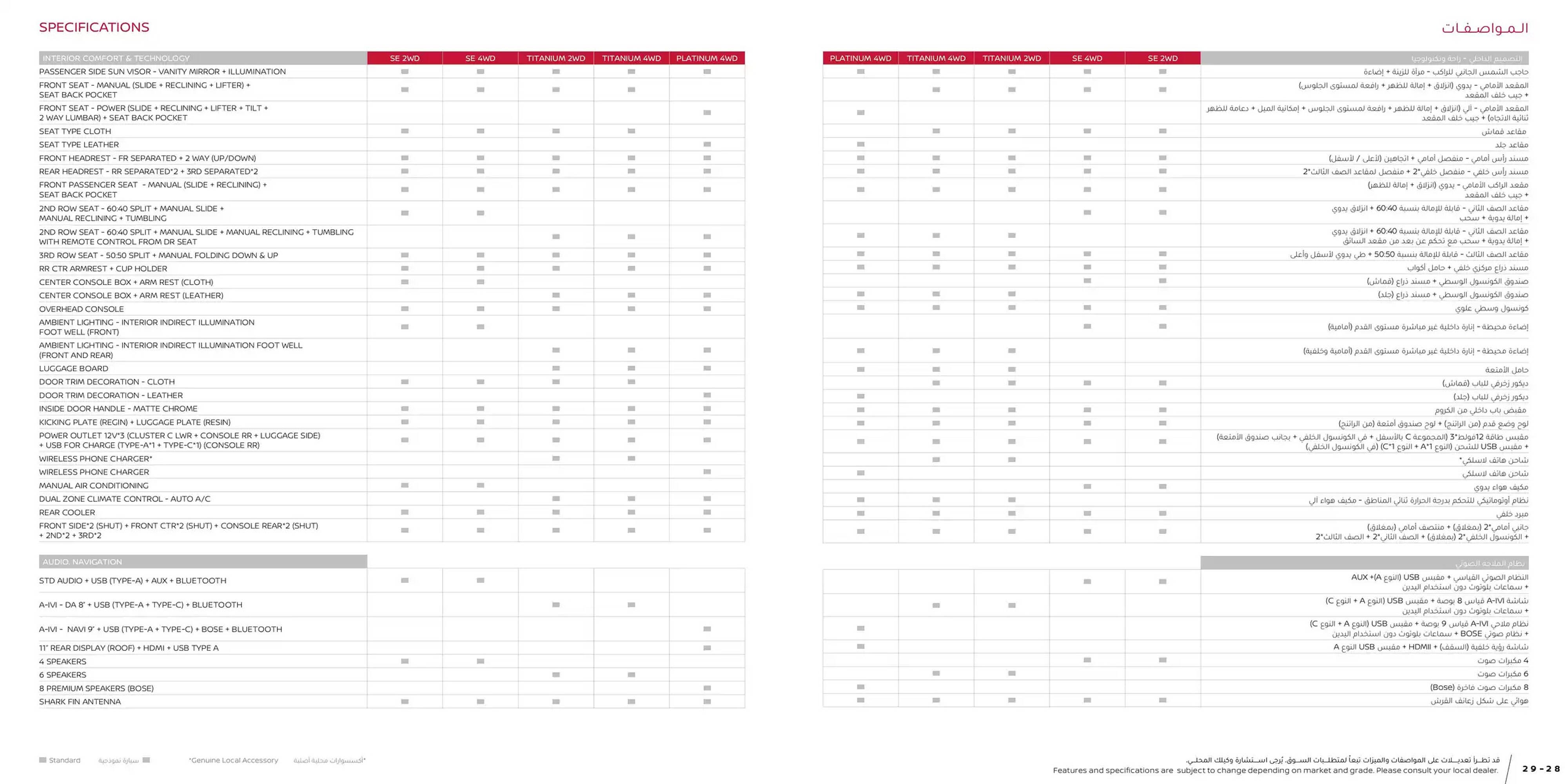 Nissan catalogue (2025-03-25 - 2026-03-25) | 15