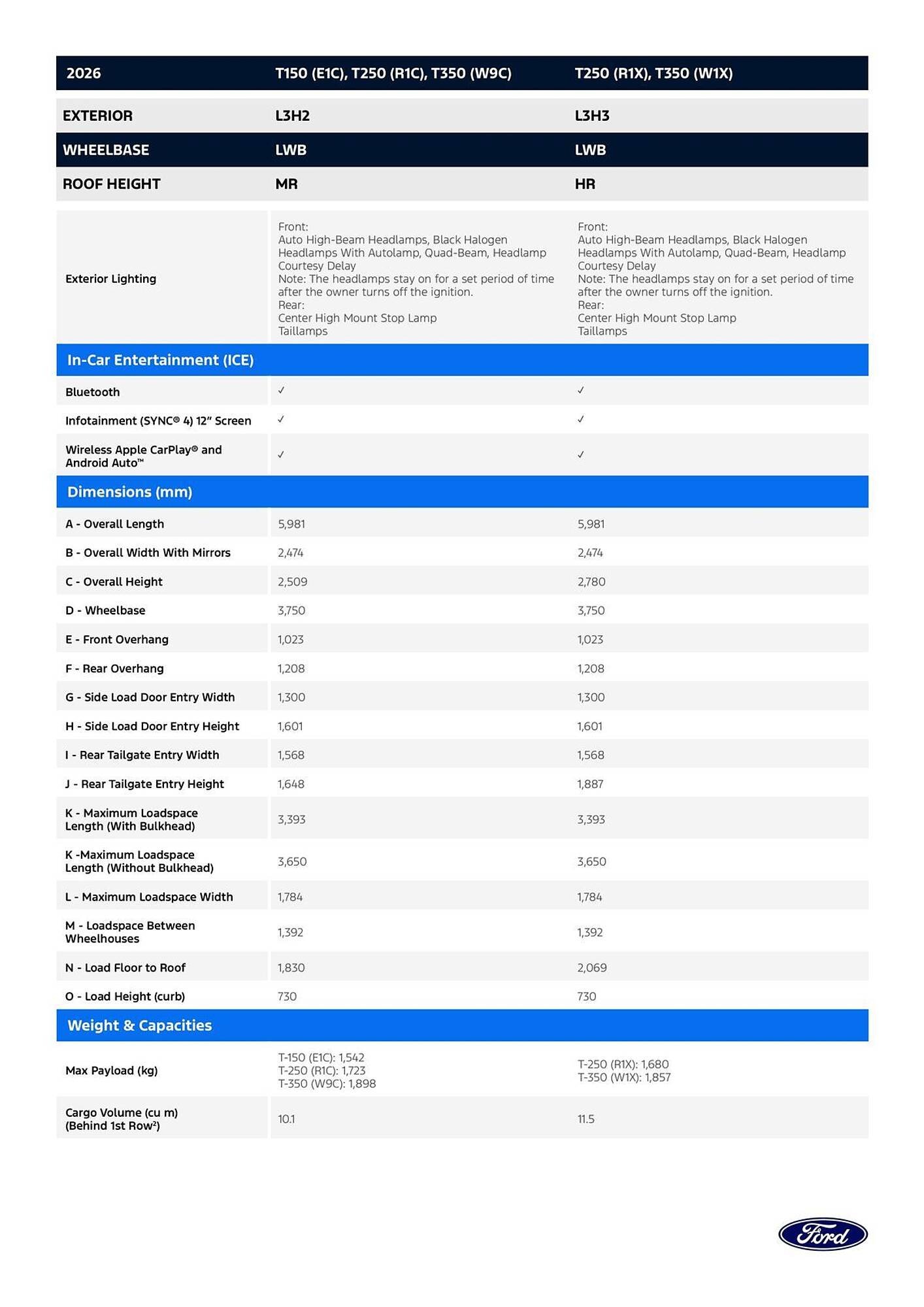 Ford catalogue (2026-01-01 - 2026-12-31)