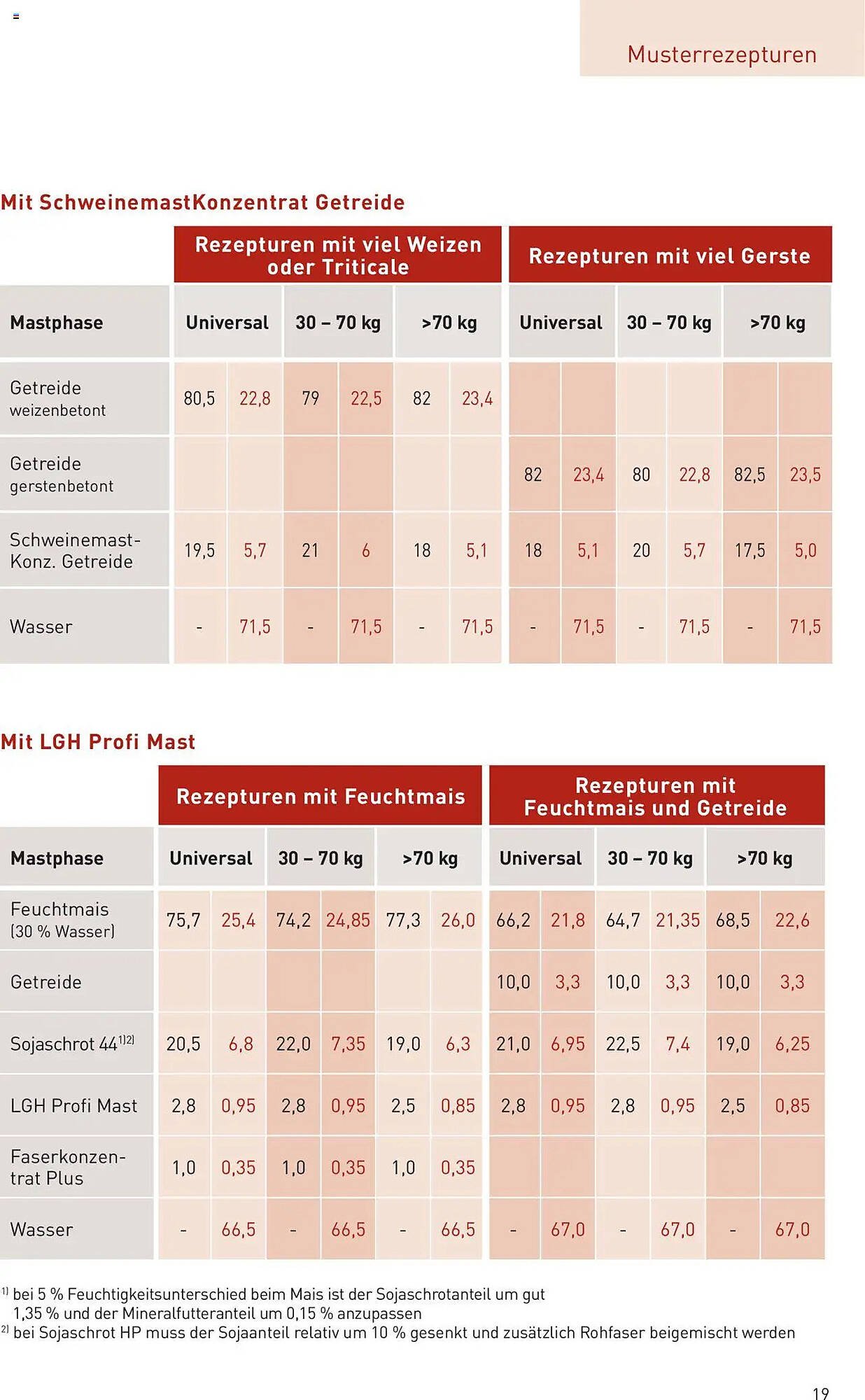 Lagerhaus Flugblatt (2025-10-01 - 2025-10-31)