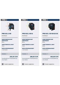 Bosch Professional Flugblatt