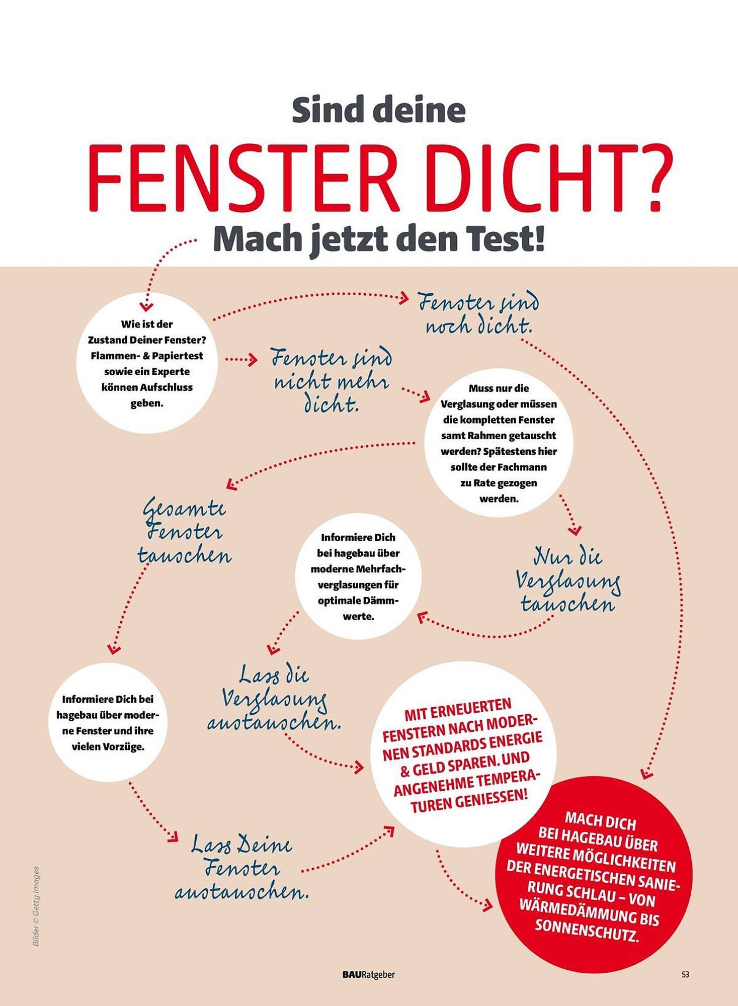 Hagebau Flugblatt (2025-10-22 - 2025-11-05)