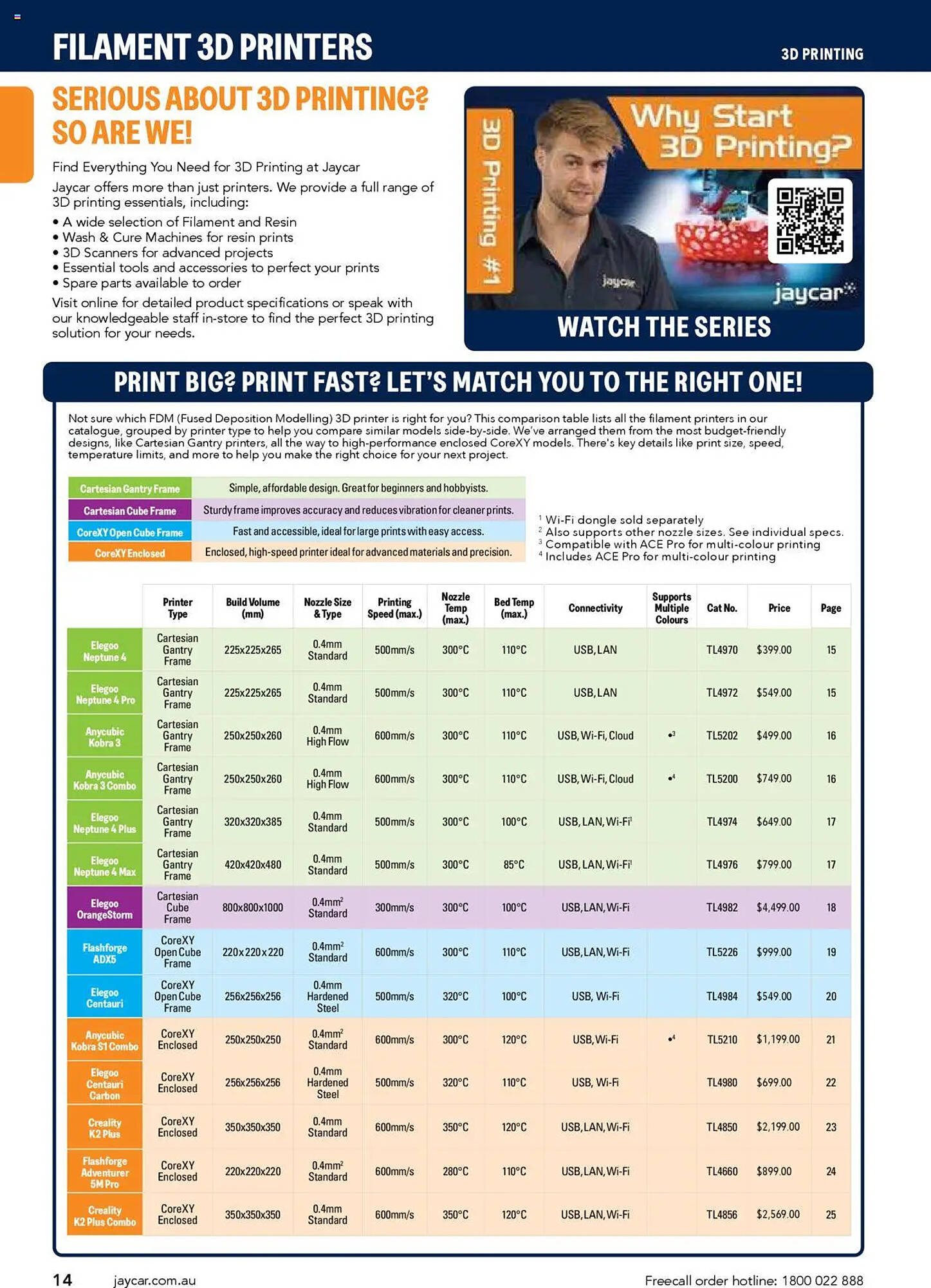 Jaycar Electronics catalogue (2025-07-08 - 2026-07-09)
