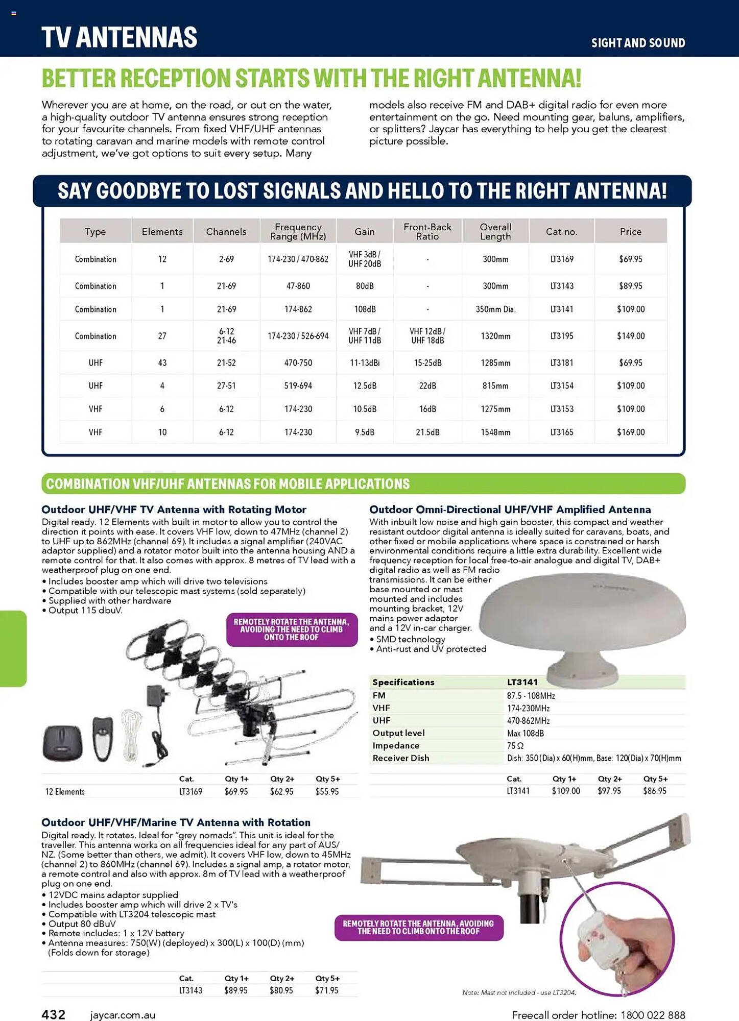 Jaycar Electronics catalogue (2025-07-08 - 2026-07-09)