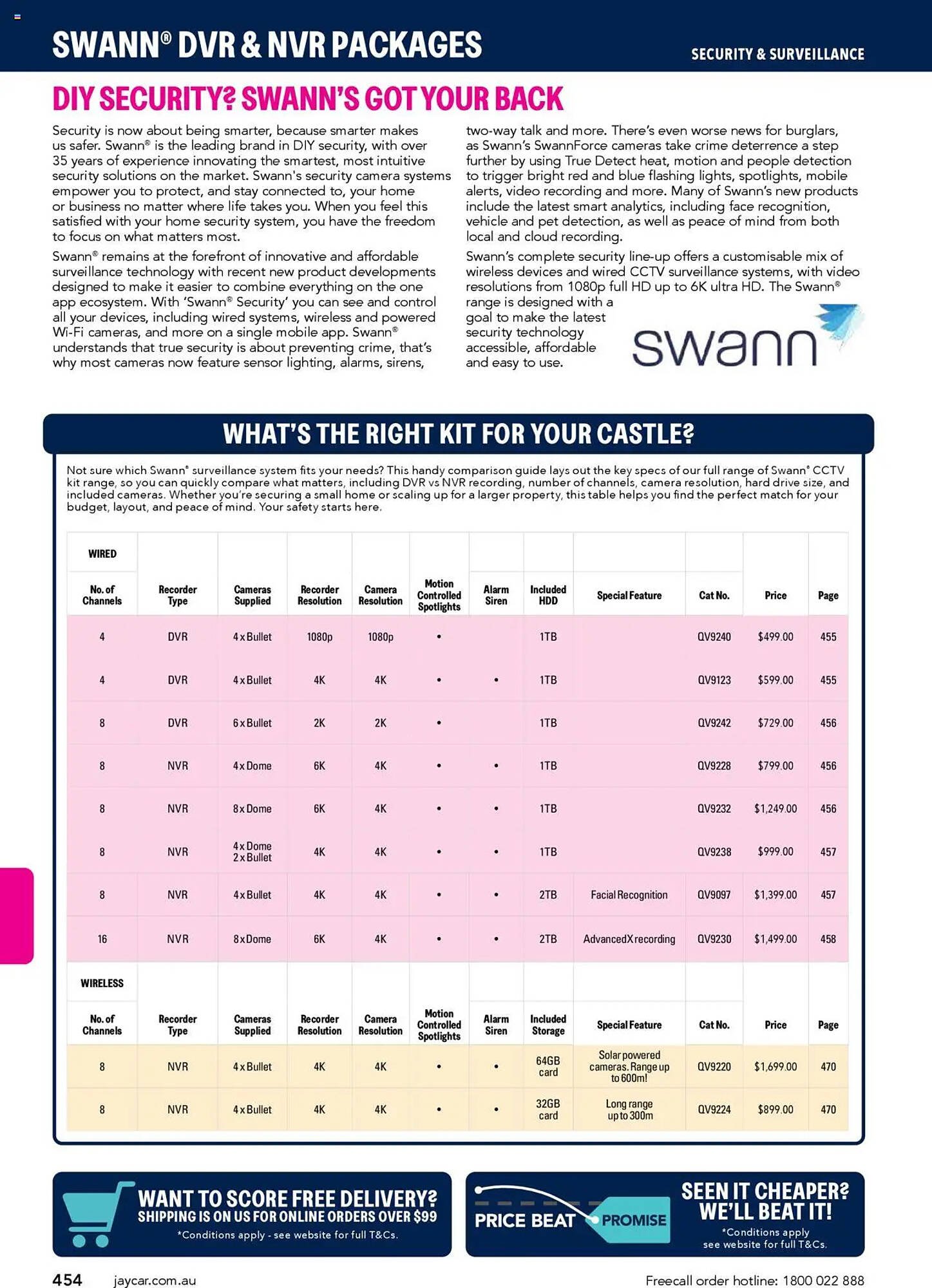 Jaycar Electronics catalogue (2025-07-08 - 2026-07-09)