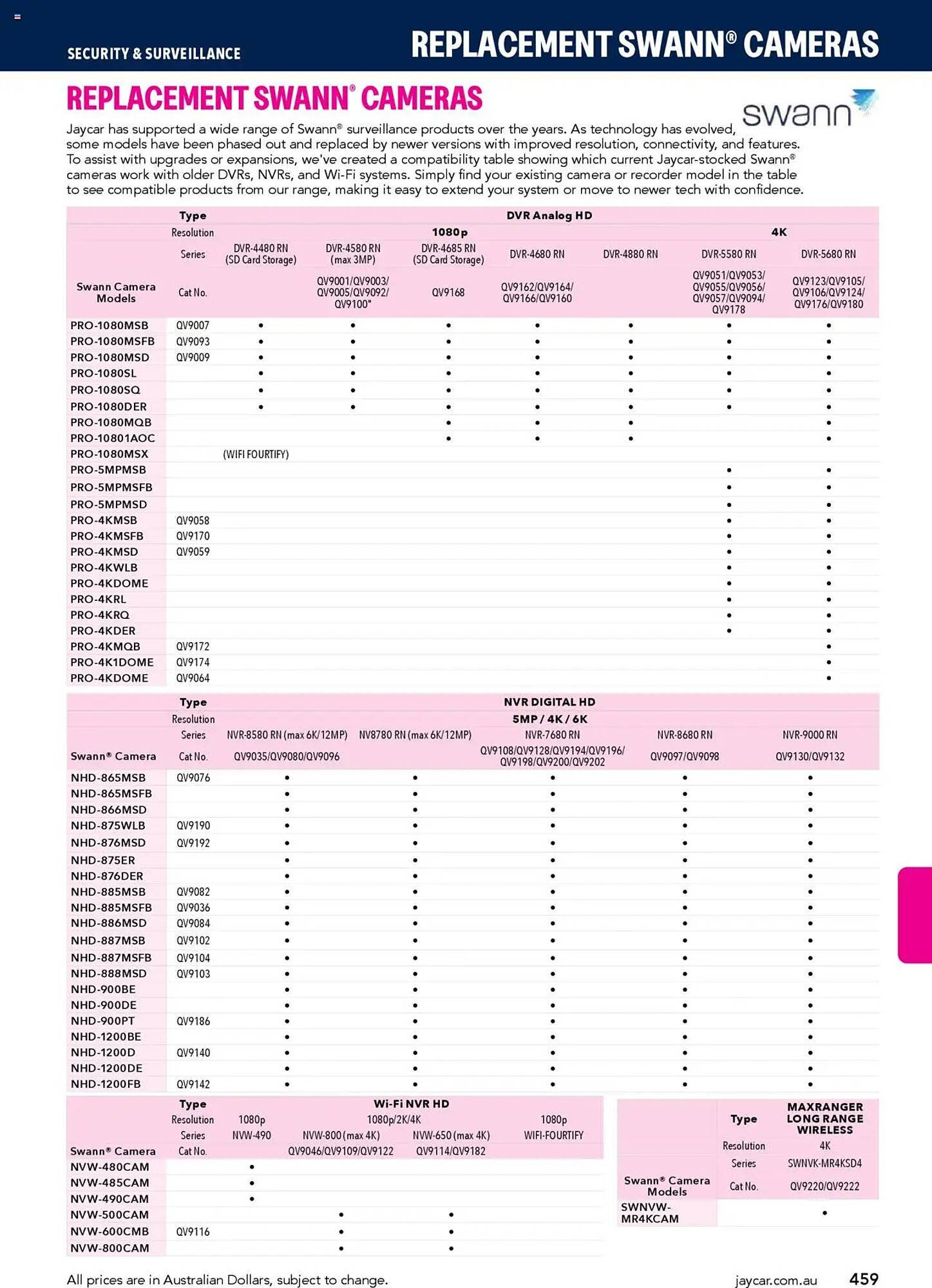 Jaycar Electronics catalogue (2025-07-08 - 2026-07-09)