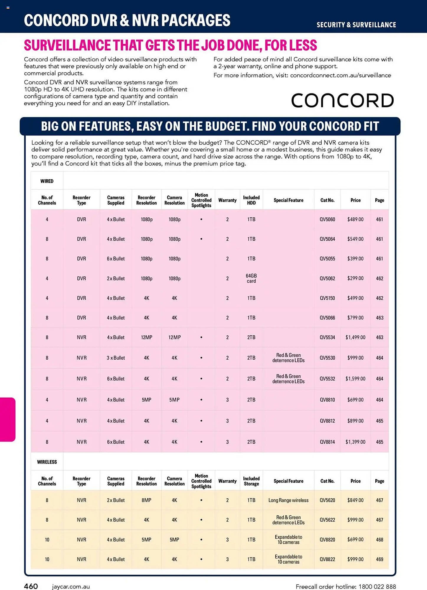 Jaycar Electronics catalogue (2025-07-08 - 2026-07-09)