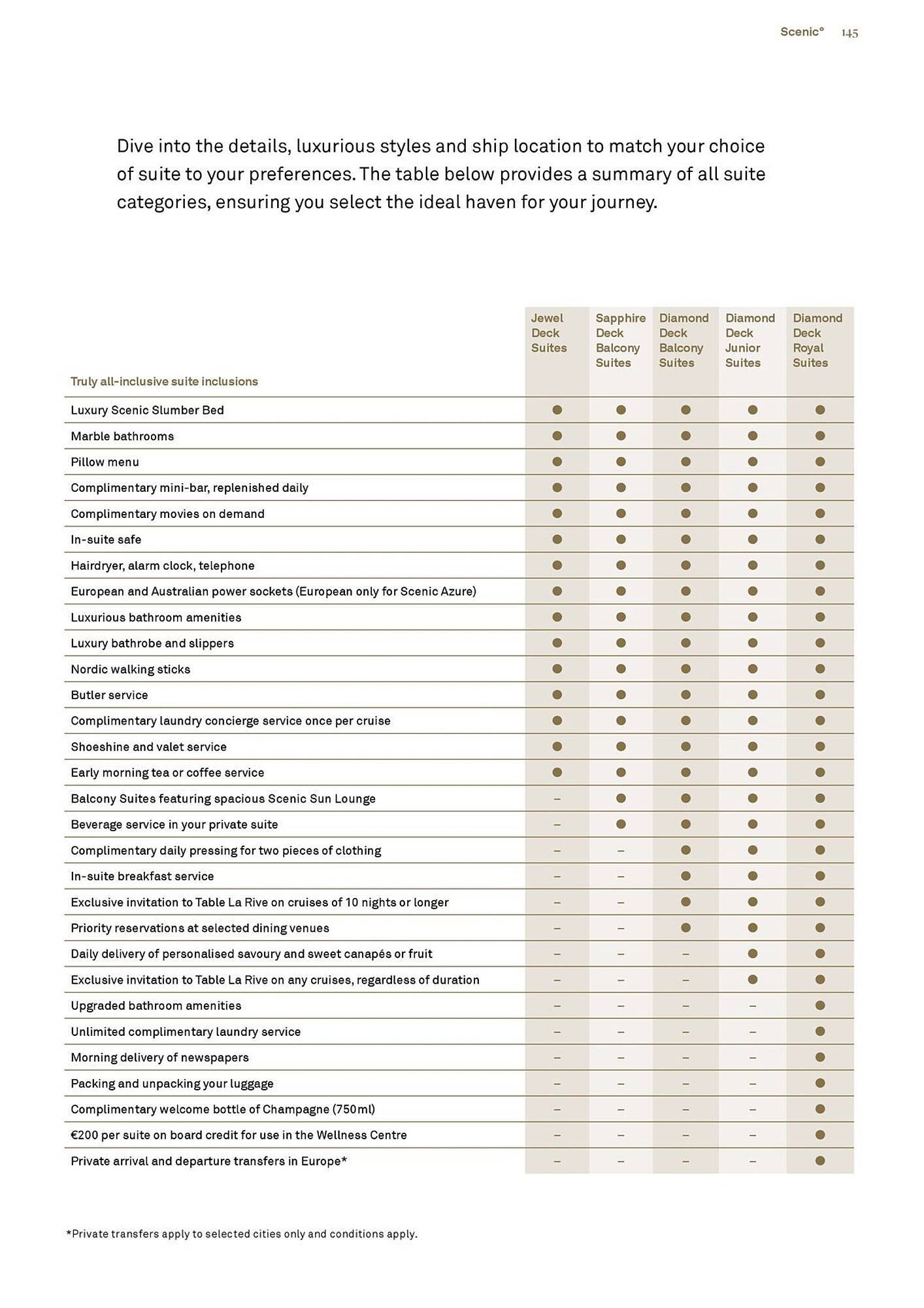 Flight Centre catalogue (2025-03-20 - 2026-12-31)