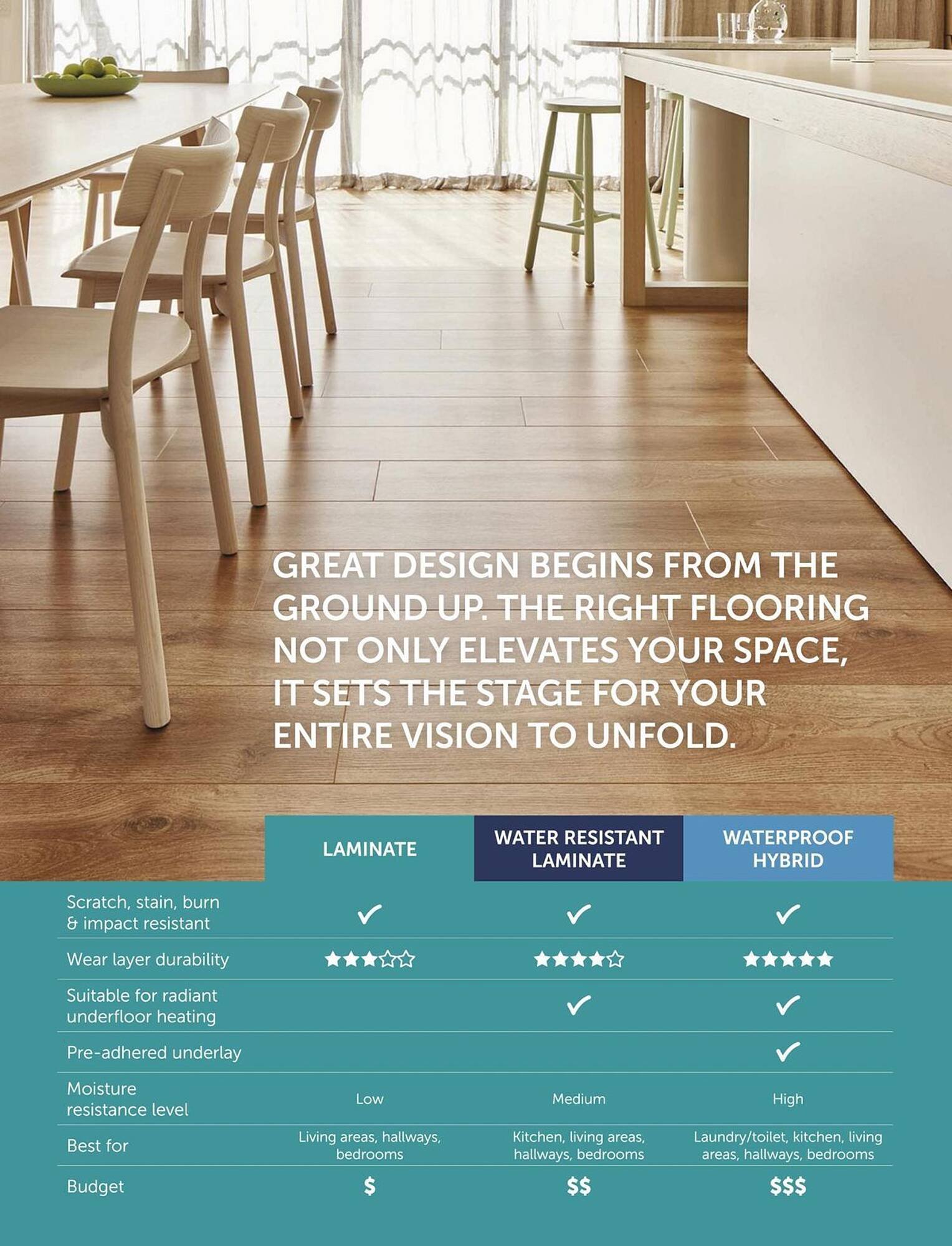 Bunnings catalogue (2026-02-01 - 2026-02-28) | 32