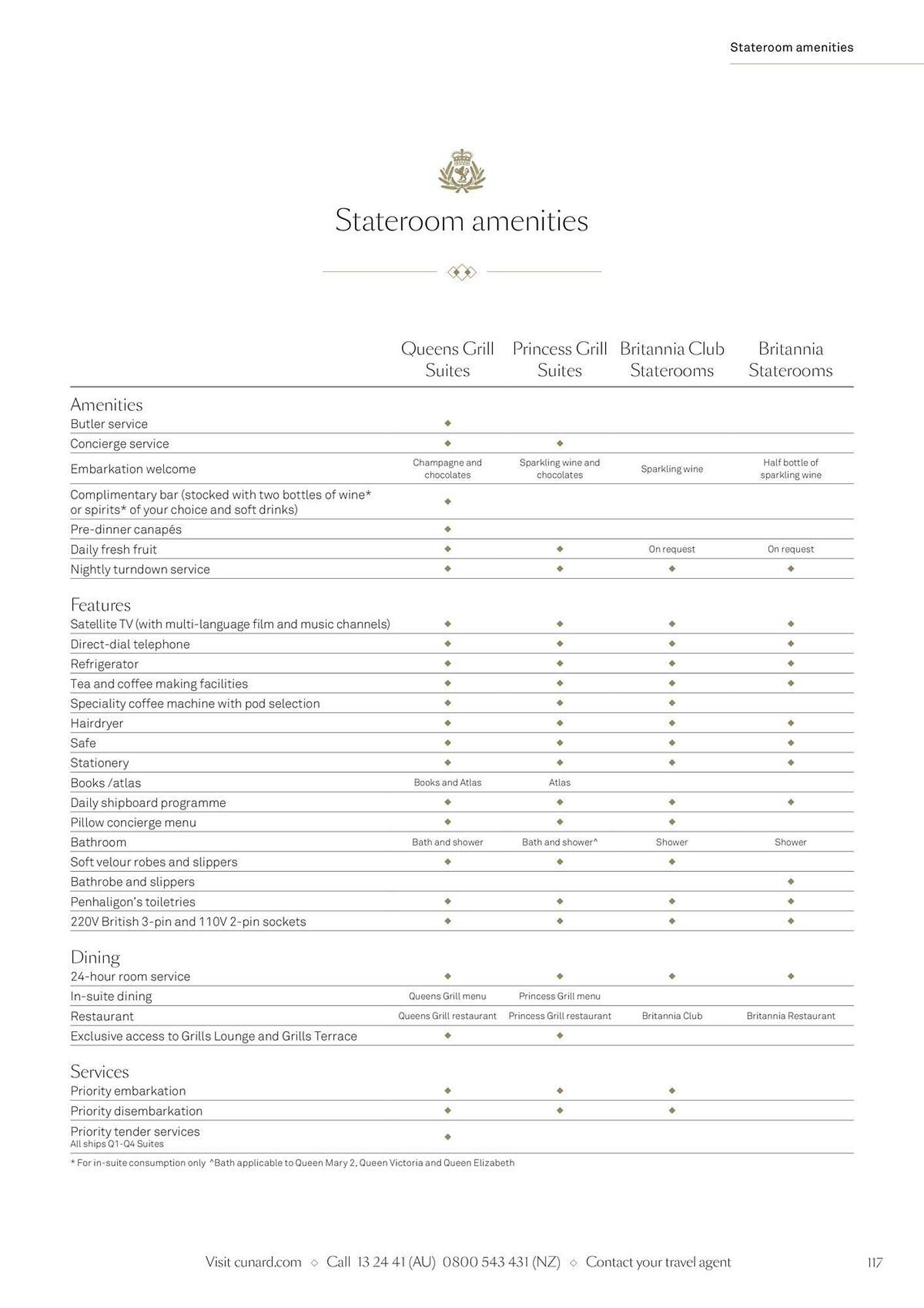 Flight Centre catalogue (2024-02-01 - 2025-12-31)
