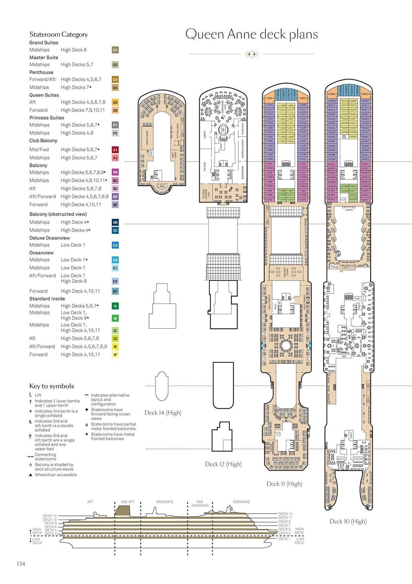 Flight Centre catalogue (2024-02-01 - 2025-12-31)
