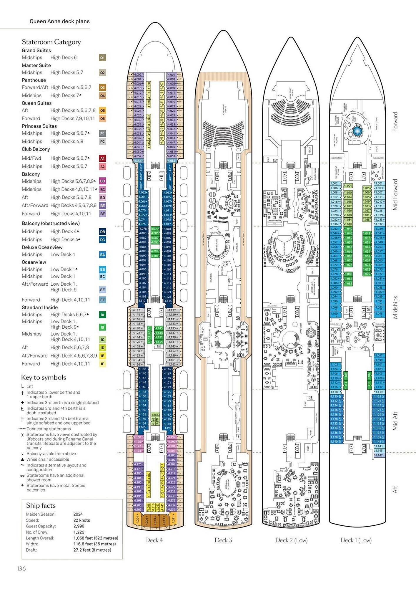 Flight Centre catalogue (2024-02-01 - 2025-12-31)