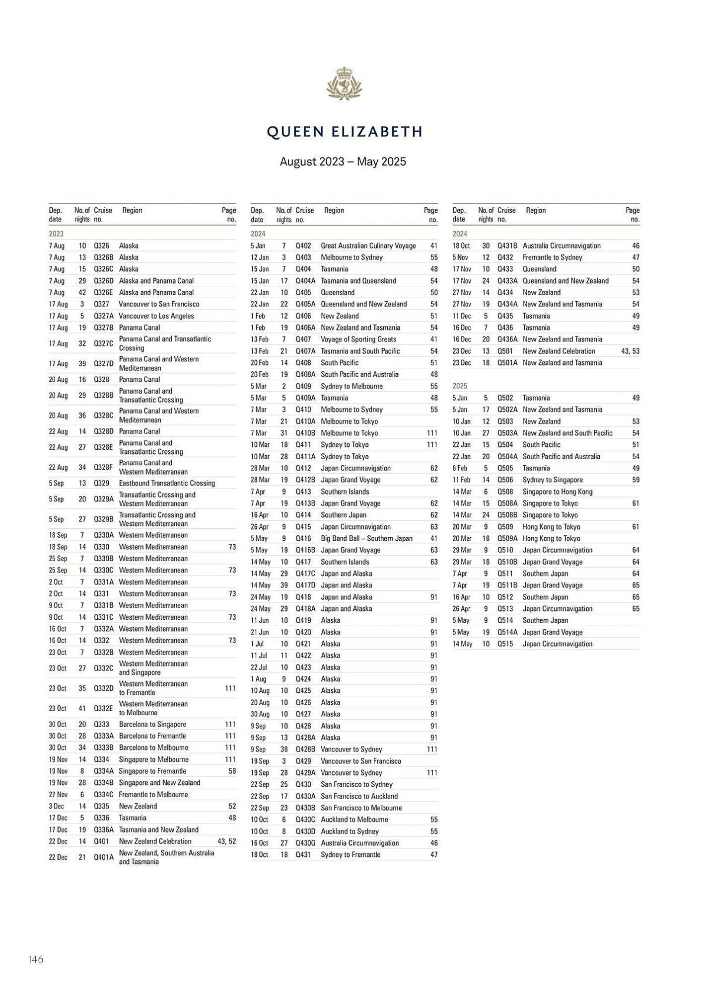 Flight Centre catalogue (2024-02-01 - 2025-12-31)