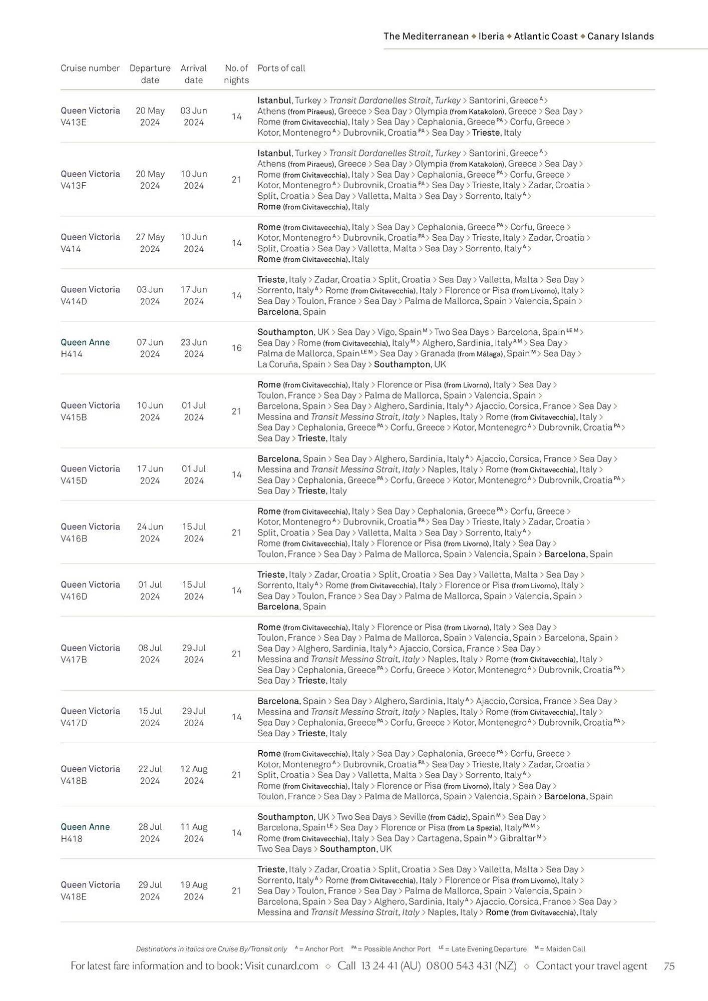 Flight Centre catalogue (2024-02-01 - 2025-12-31)