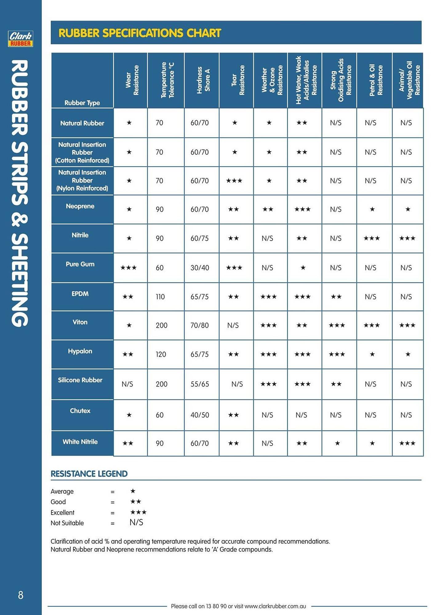 Clark Rubber catalogue (2026-04-02 - 2026-12-31) | 8