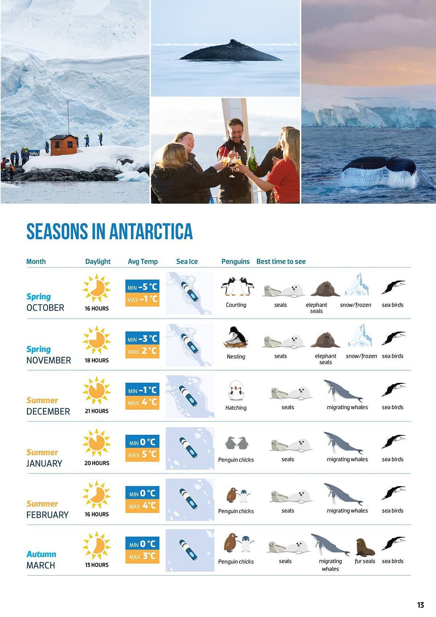 Flight Centre catalogue (2025-04-28 - 2025-12-31) | 13