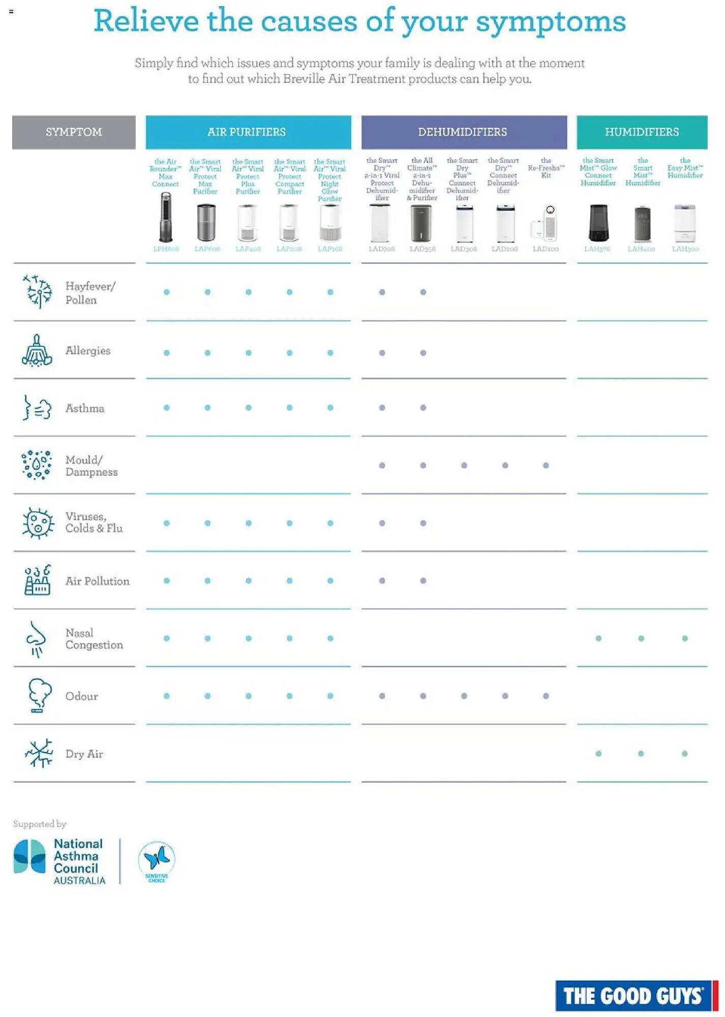 The Good Guys catalogue (2025-11-05 - 2026-01-01) | 3