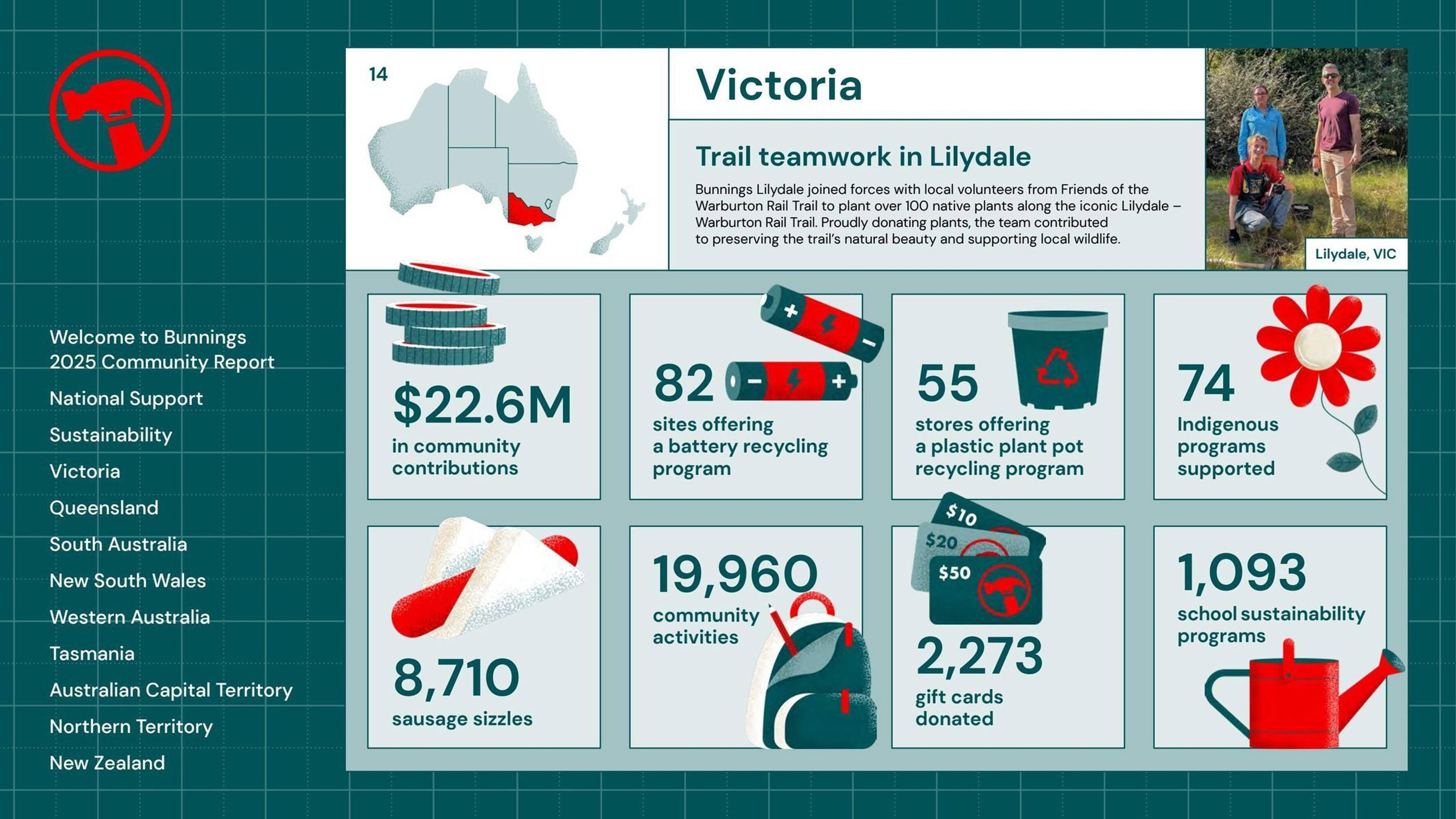 Bunnings catalogue (2025-08-25 - 2025-12-31) | 14