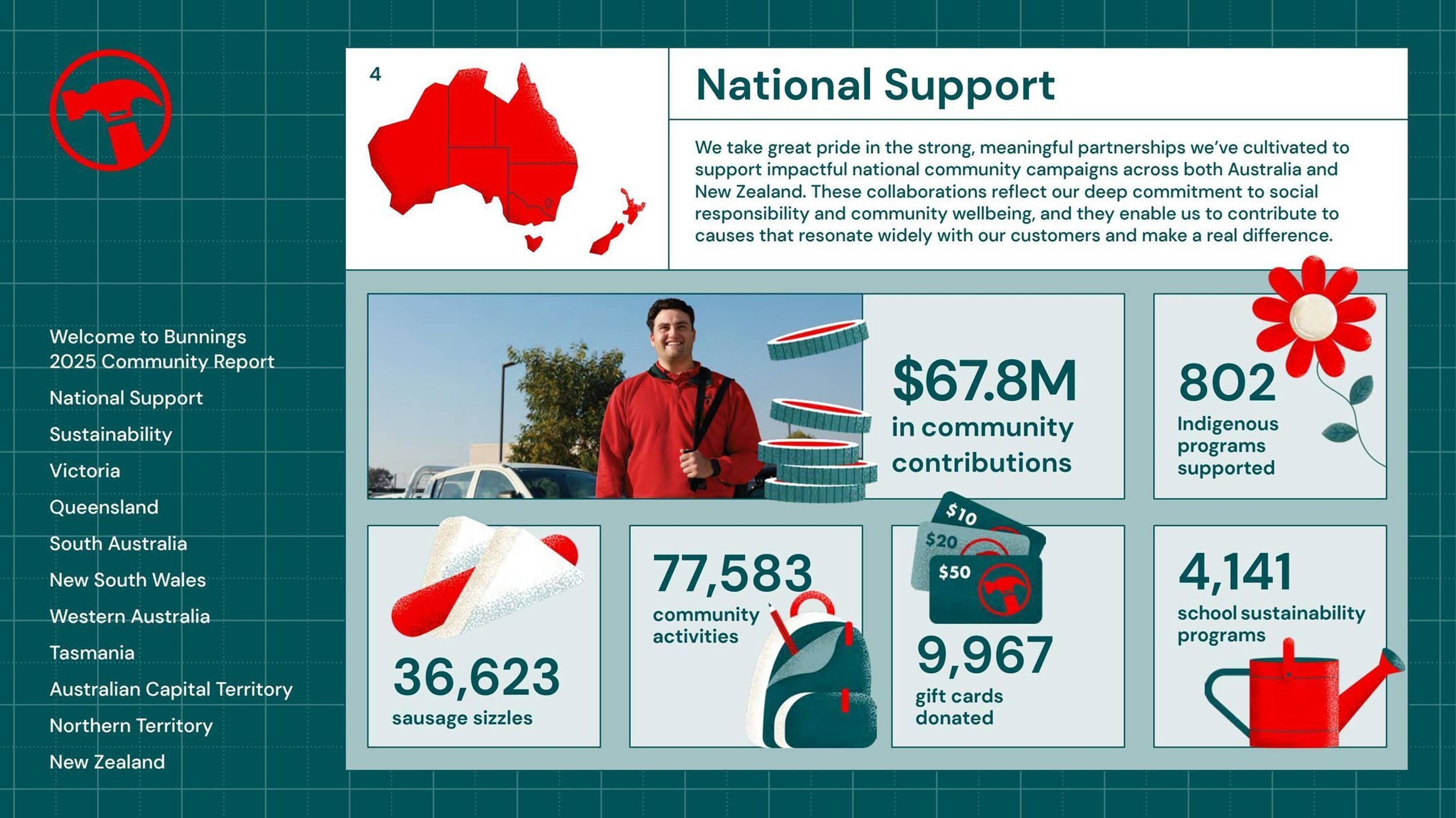 Bunnings catalogue (2025-08-25 - 2025-12-31) | 4