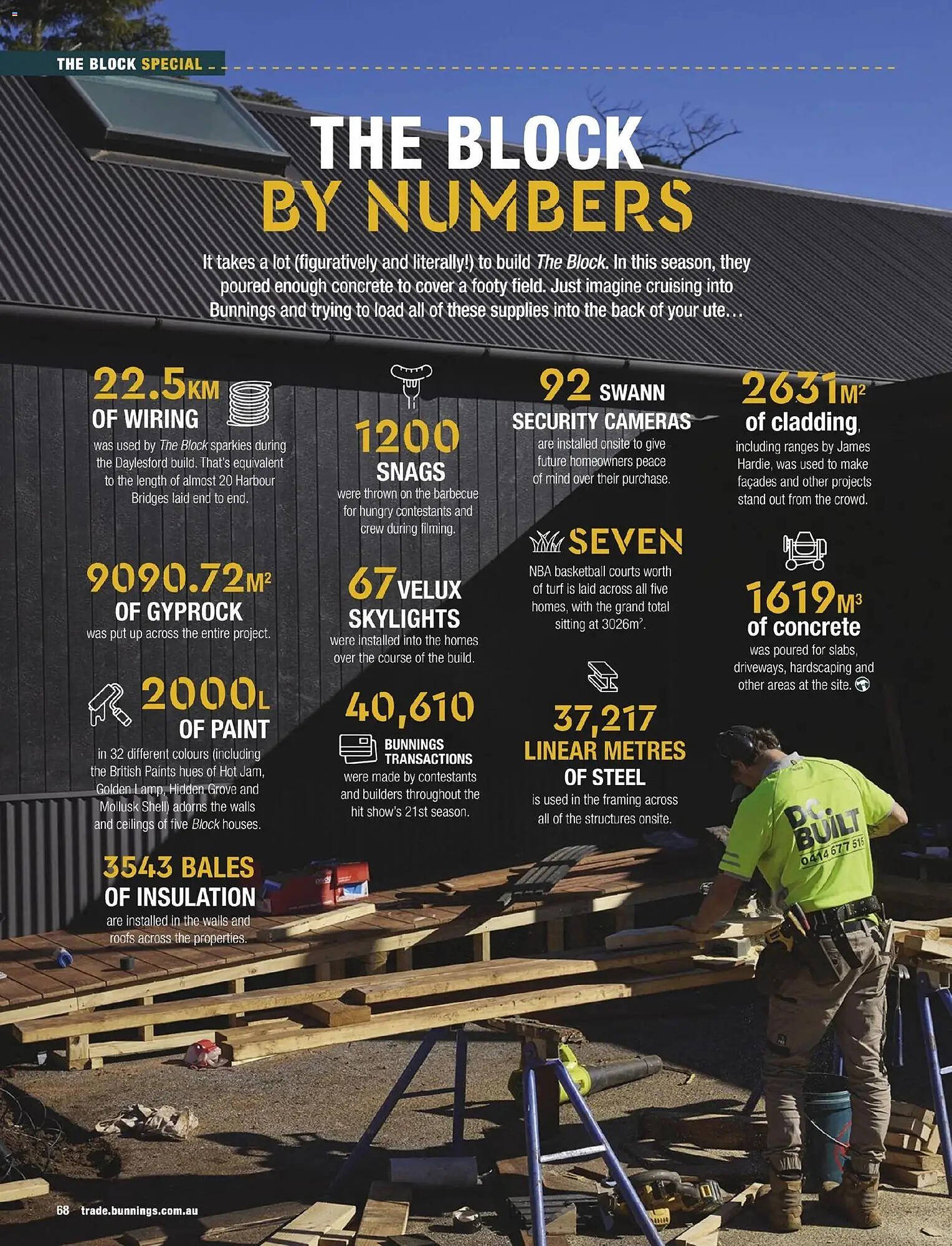 Bunnings catalogue (2025-10-31 - 2025-11-30) | 68