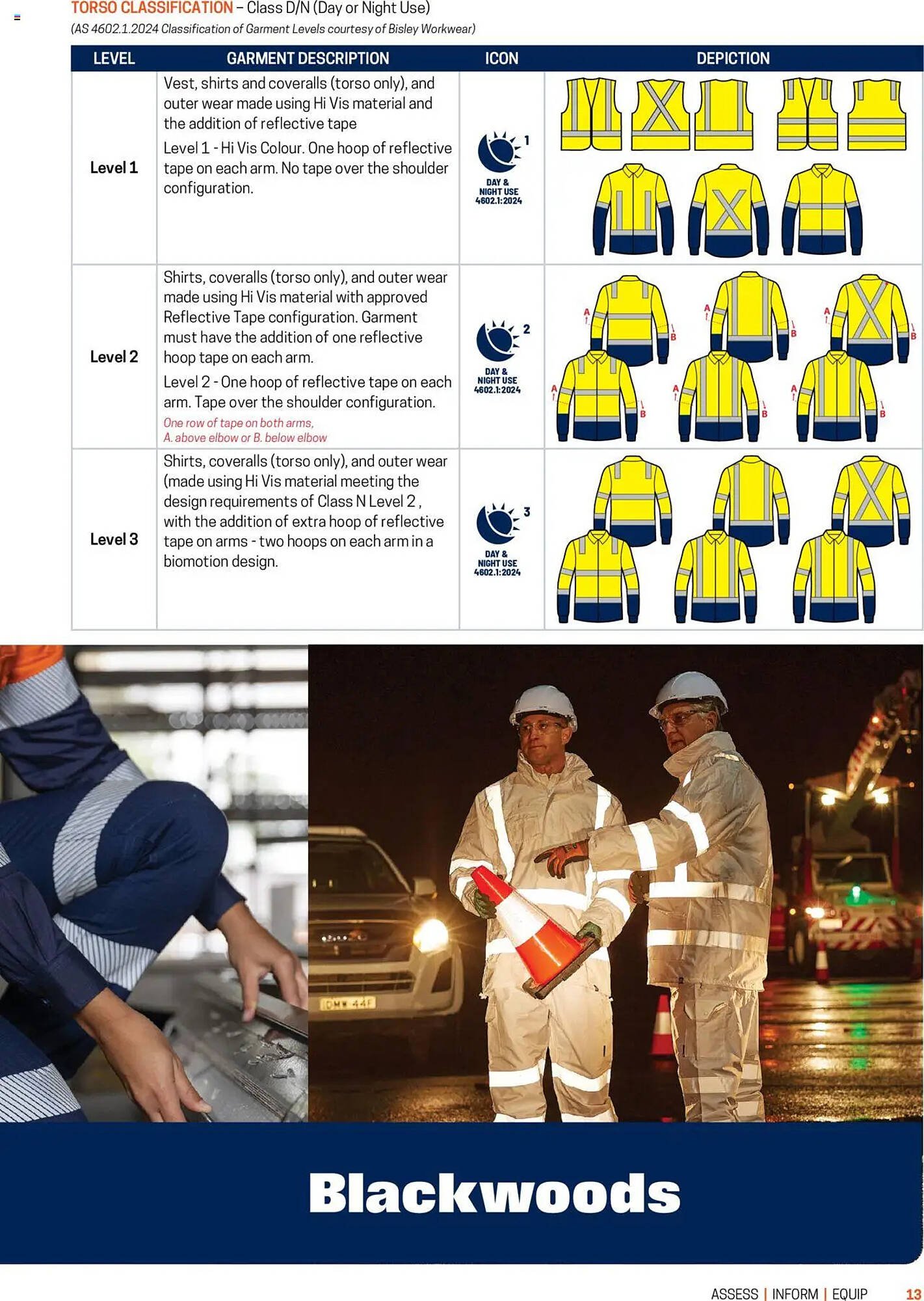 Blackwoods catalogue (2025-10-06 - 2026-03-13) | 13