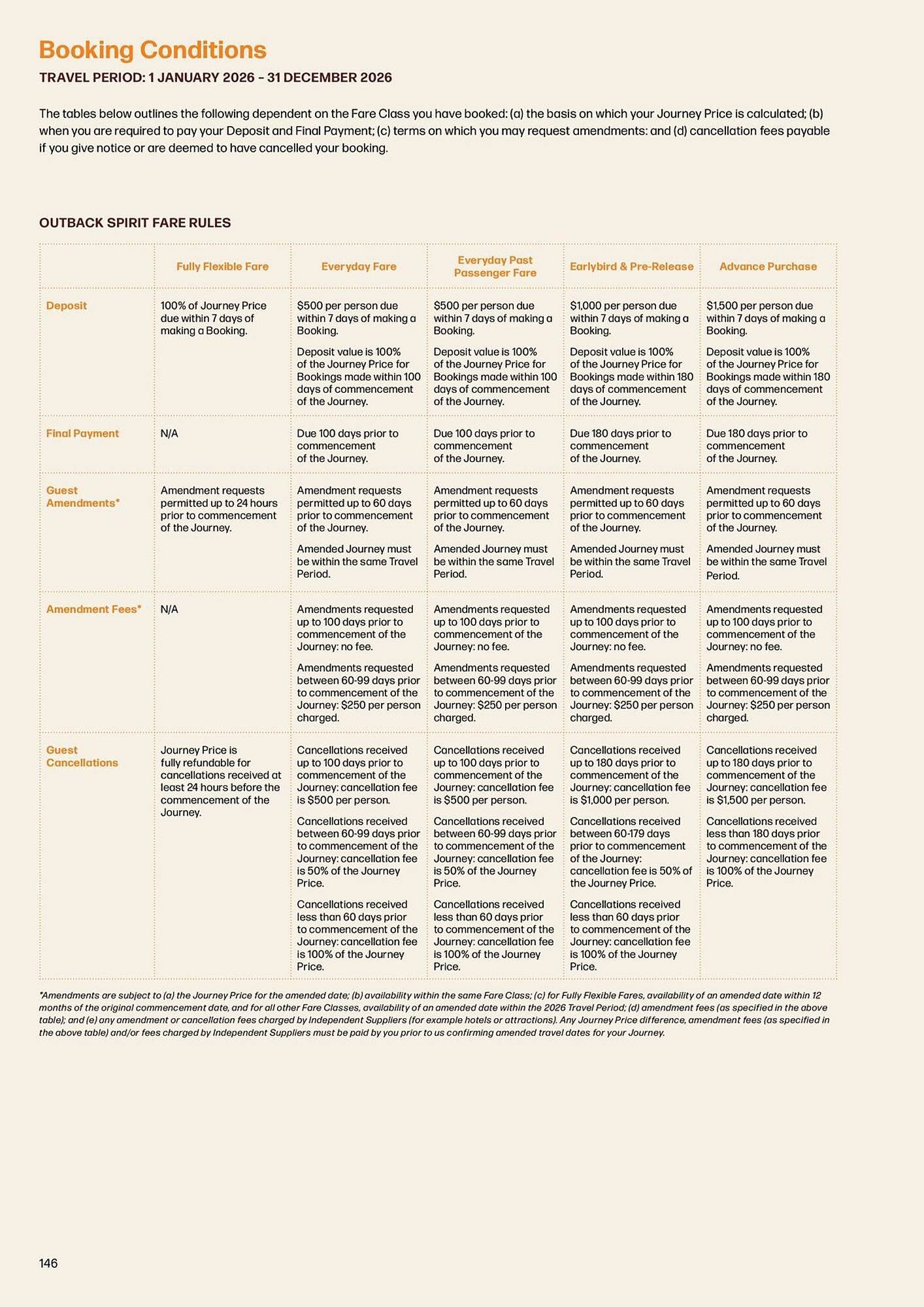 Flight Centre catalogue (2026-01-01 - 2026-12-31)