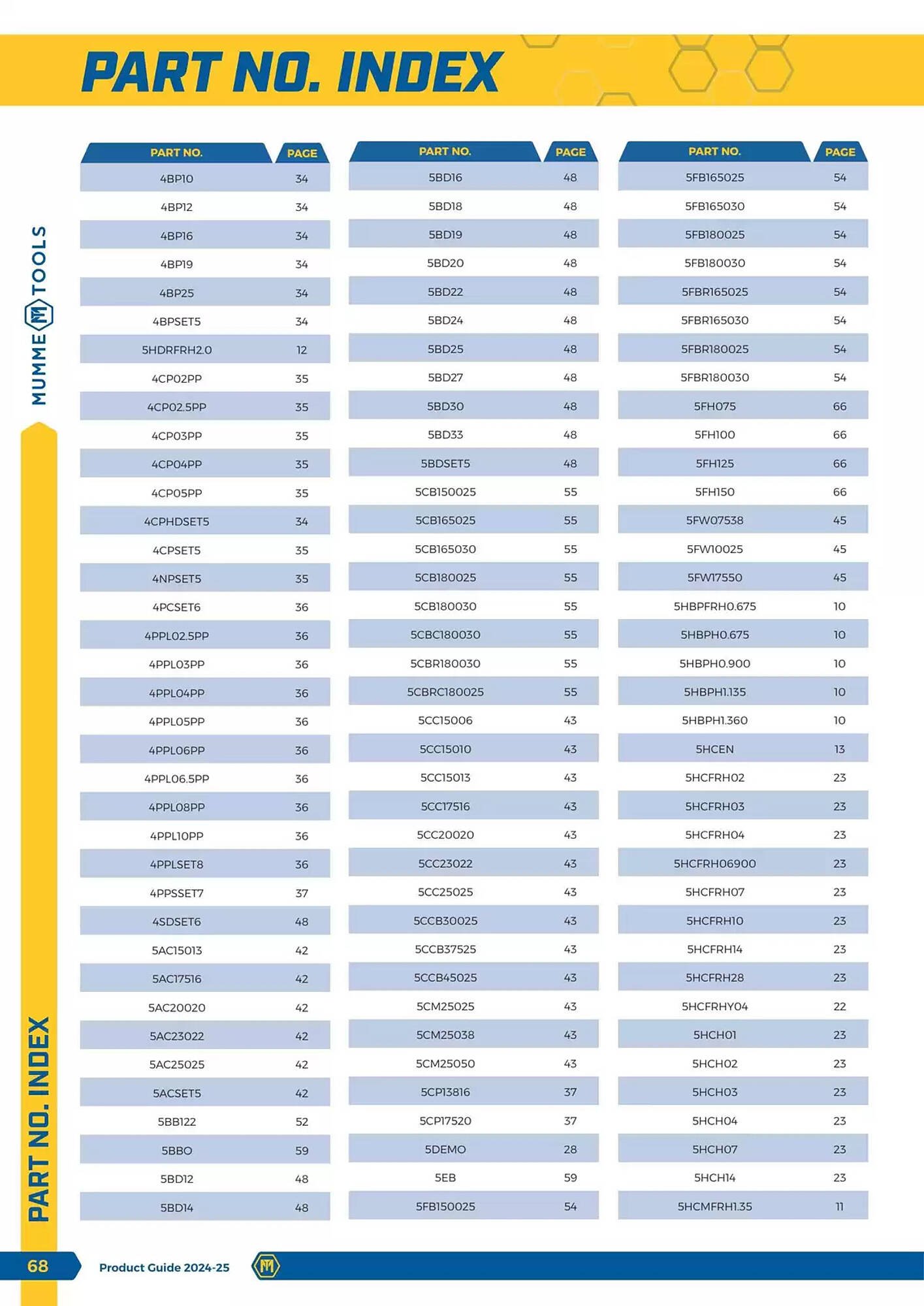 Kincrome catalogue (2024-11-05 - 2025-12-31)