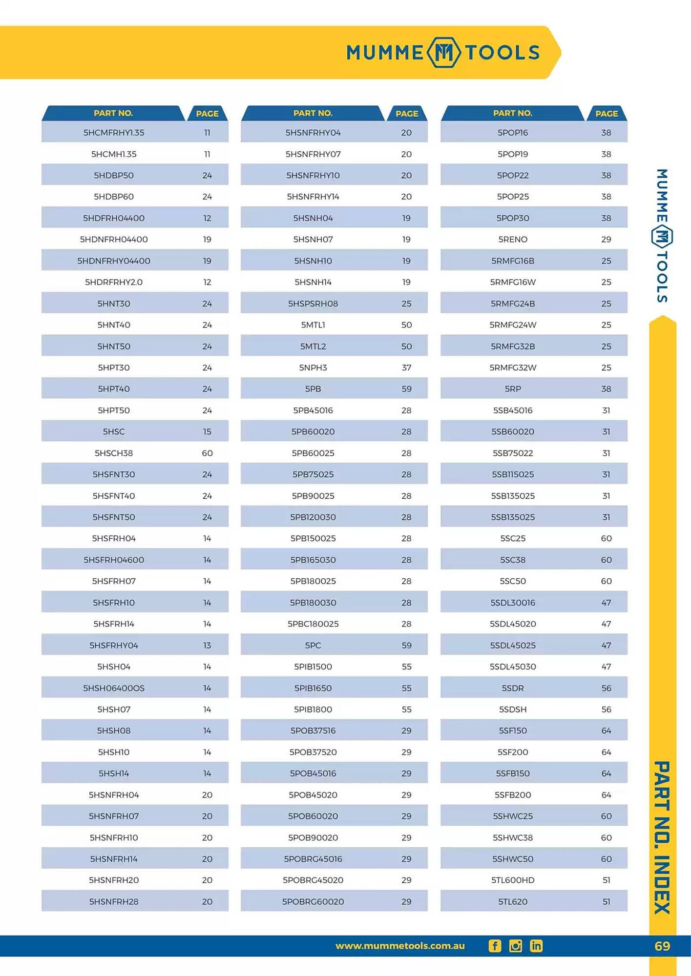 Kincrome catalogue (2024-11-05 - 2025-12-31)