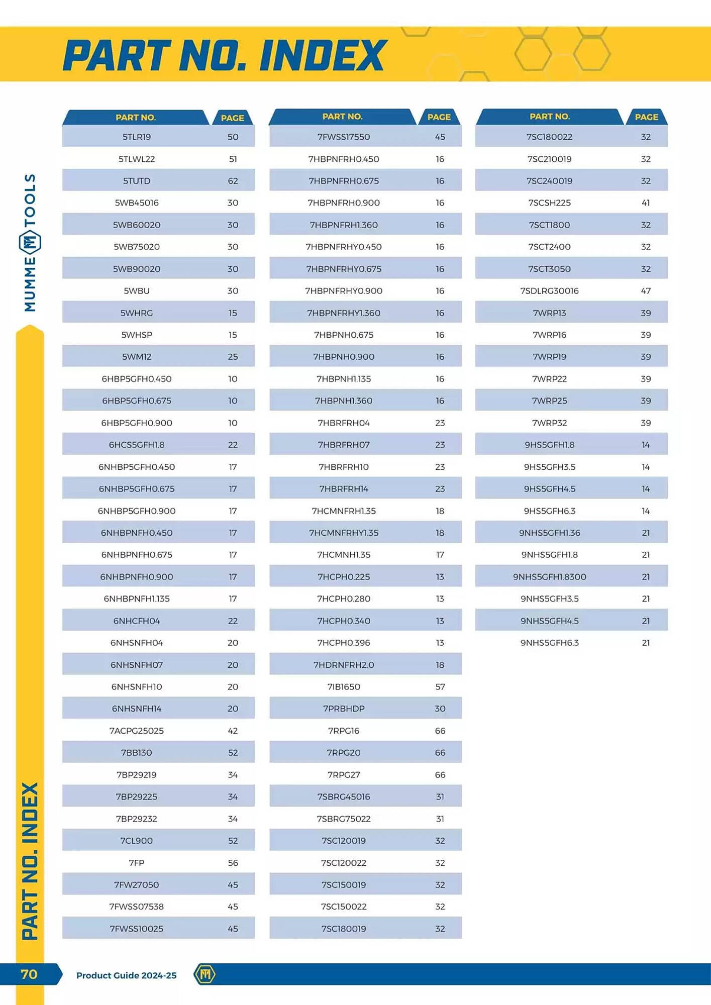 Kincrome catalogue (2024-11-05 - 2025-12-31)