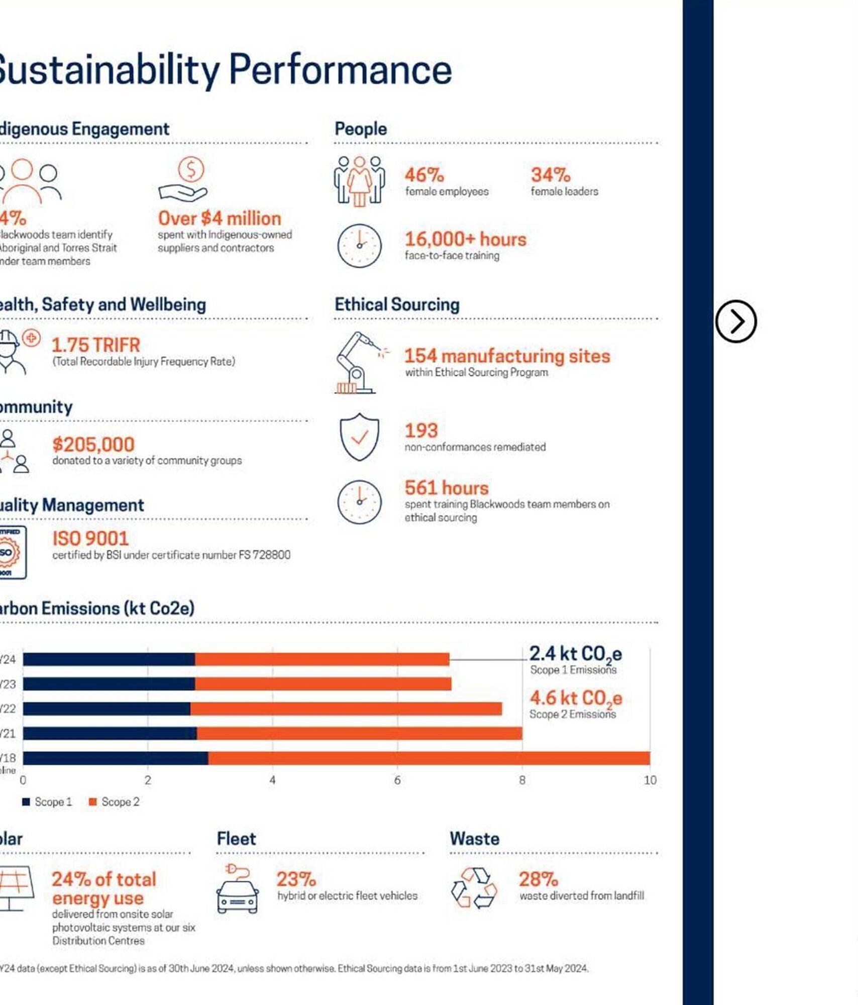 Blackwoods catalogue (2025-08-07 - 2025-12-31) | 17
