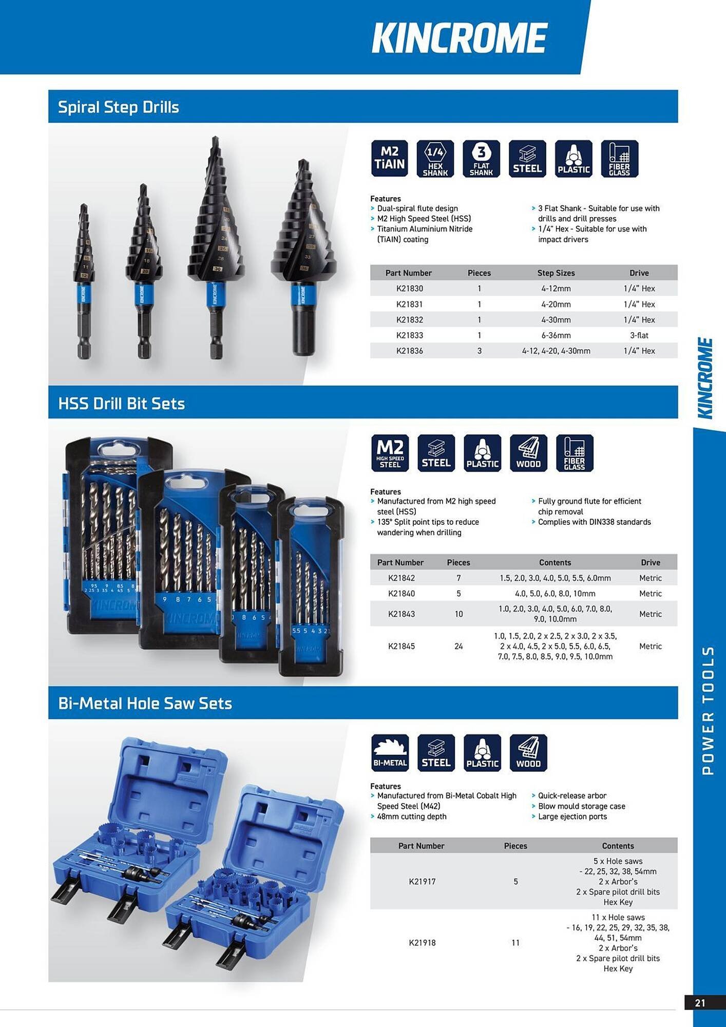 Kincrome catalogue (2026-01-05 - 2026-01-31) | 19