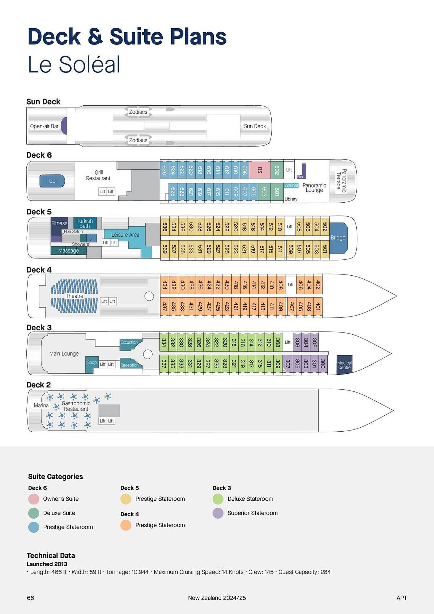 Flight Centre catalogue (2024-06-07 - 2025-12-31)