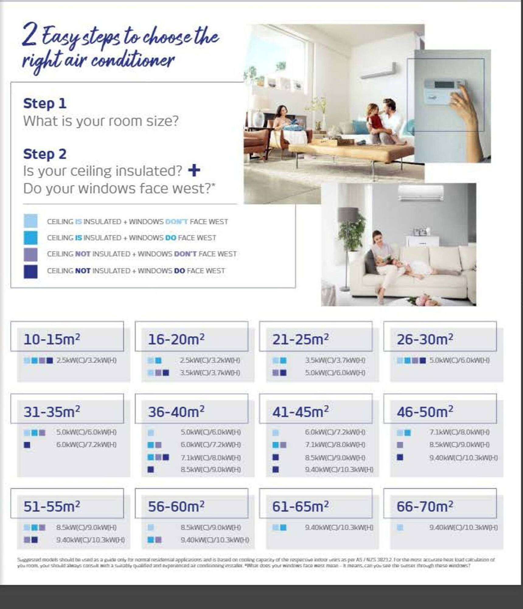 Retravision catalogue (2026-02-02 - 2026-02-28)