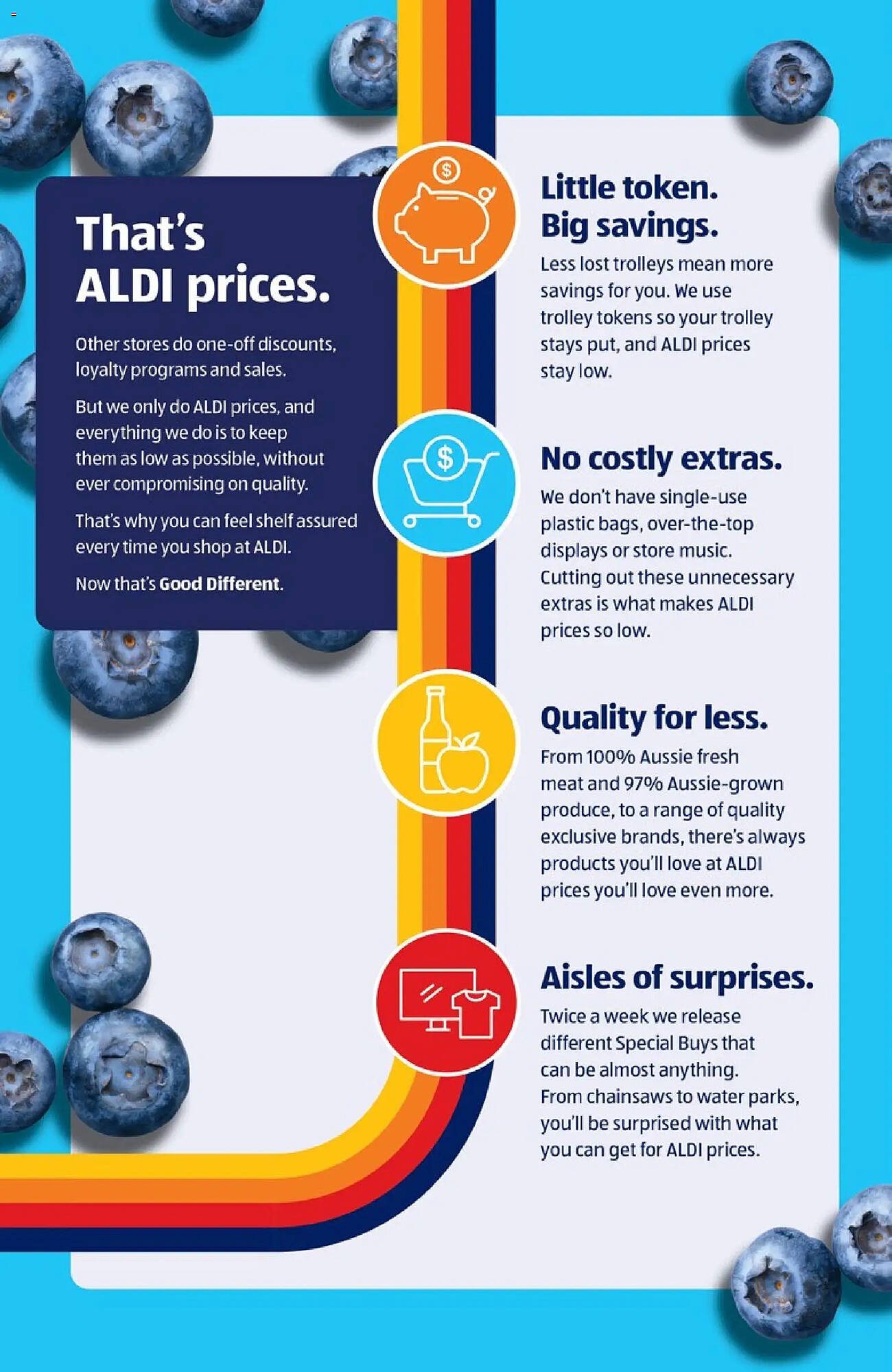 ALDI catalogue (2026-05-06 - 2026-05-12) | 18