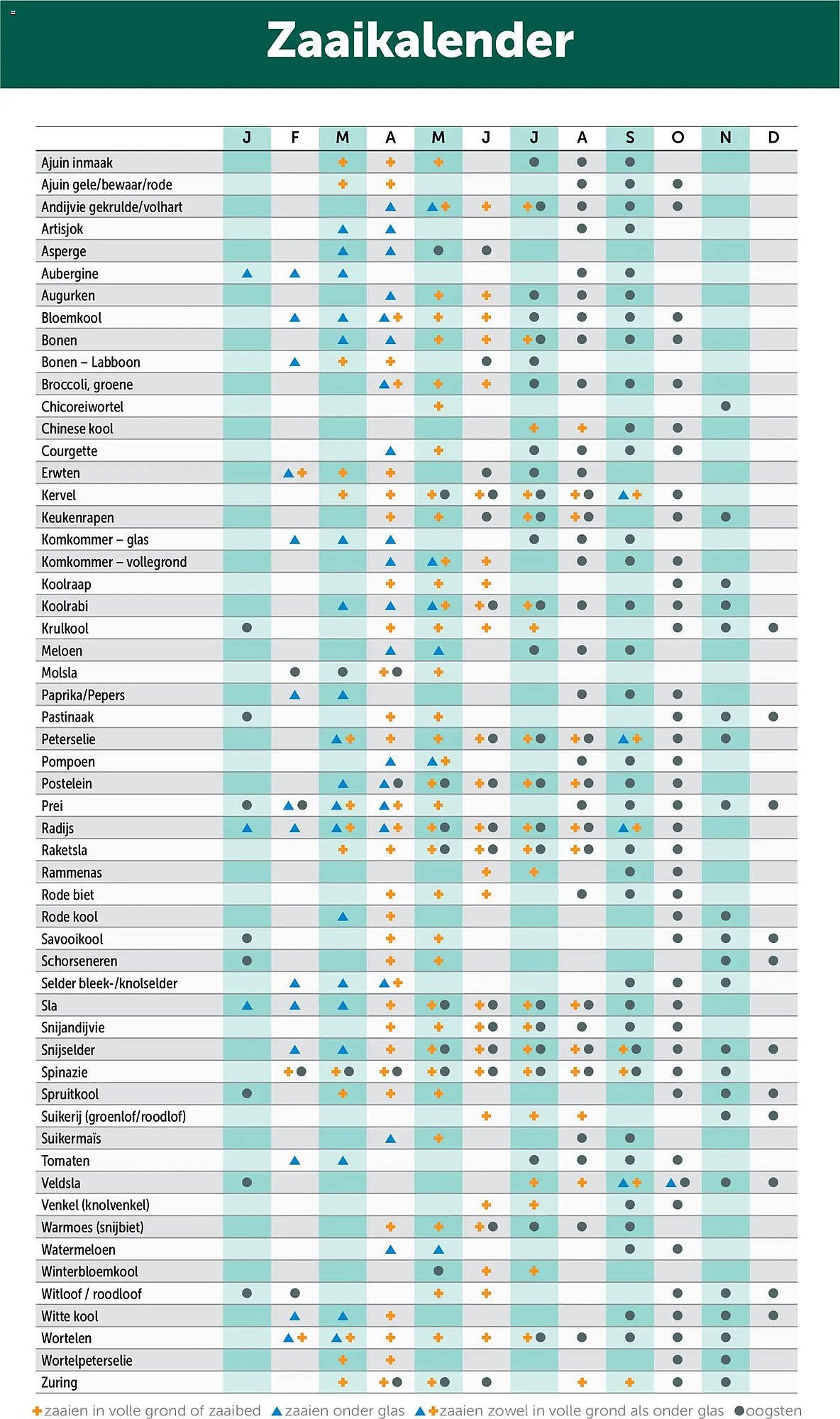 AVEVE folder (2026-03-09 - 2026-12-01)