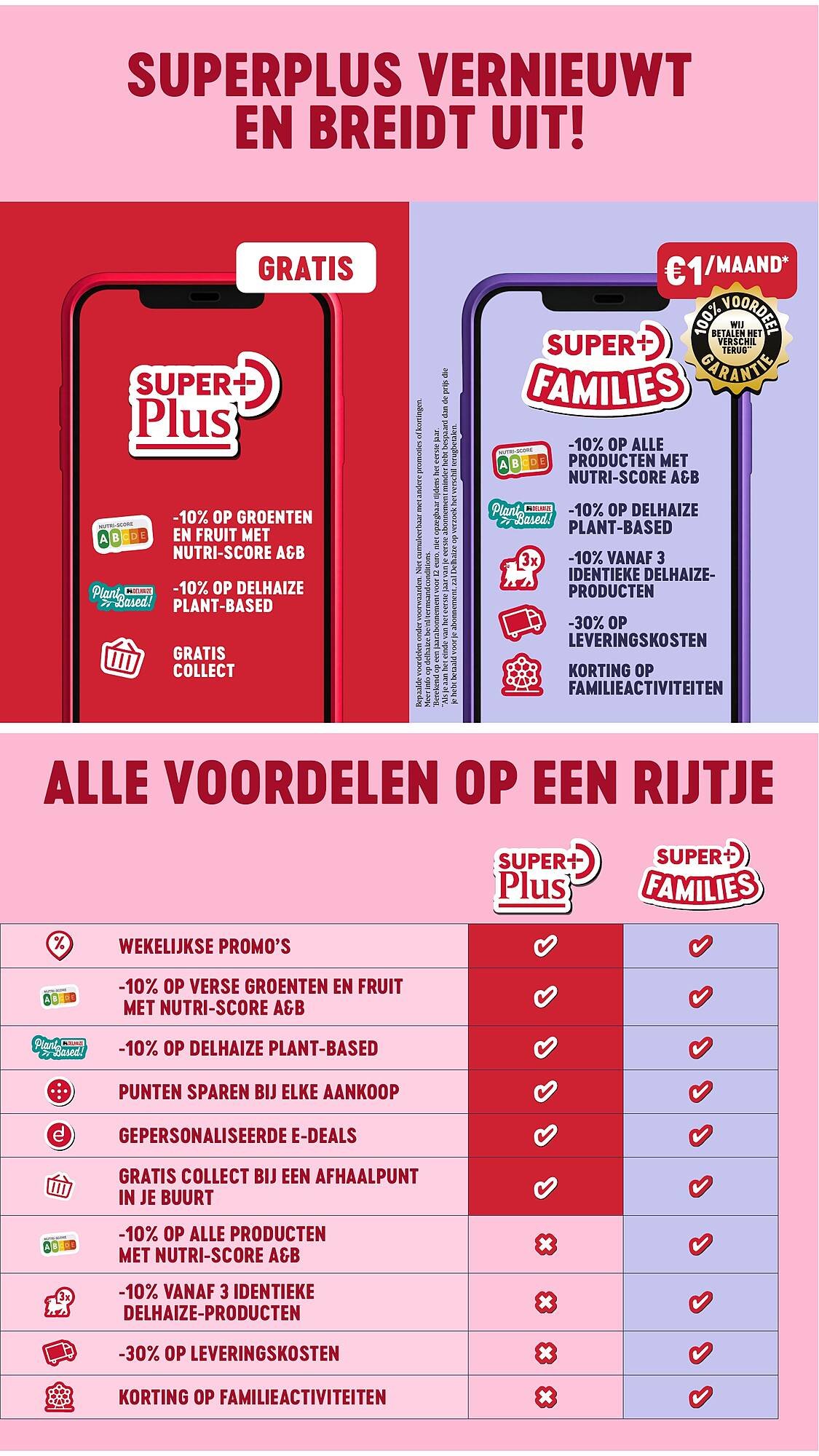 Delhaize folder (2026-05-13 - 2026-05-20)