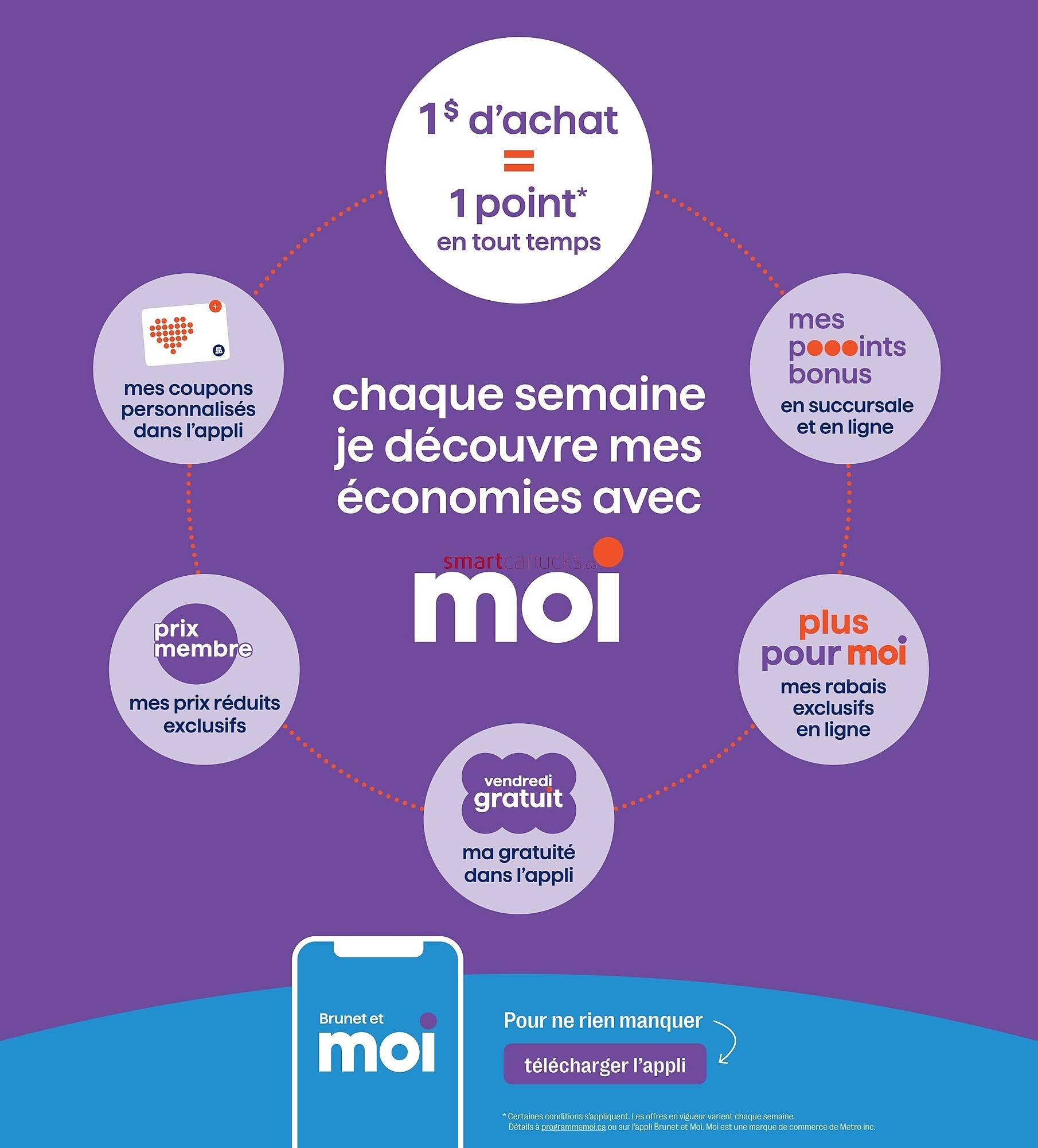 Brunet flyer (2026-01-15 - 2026-01-21) | 11