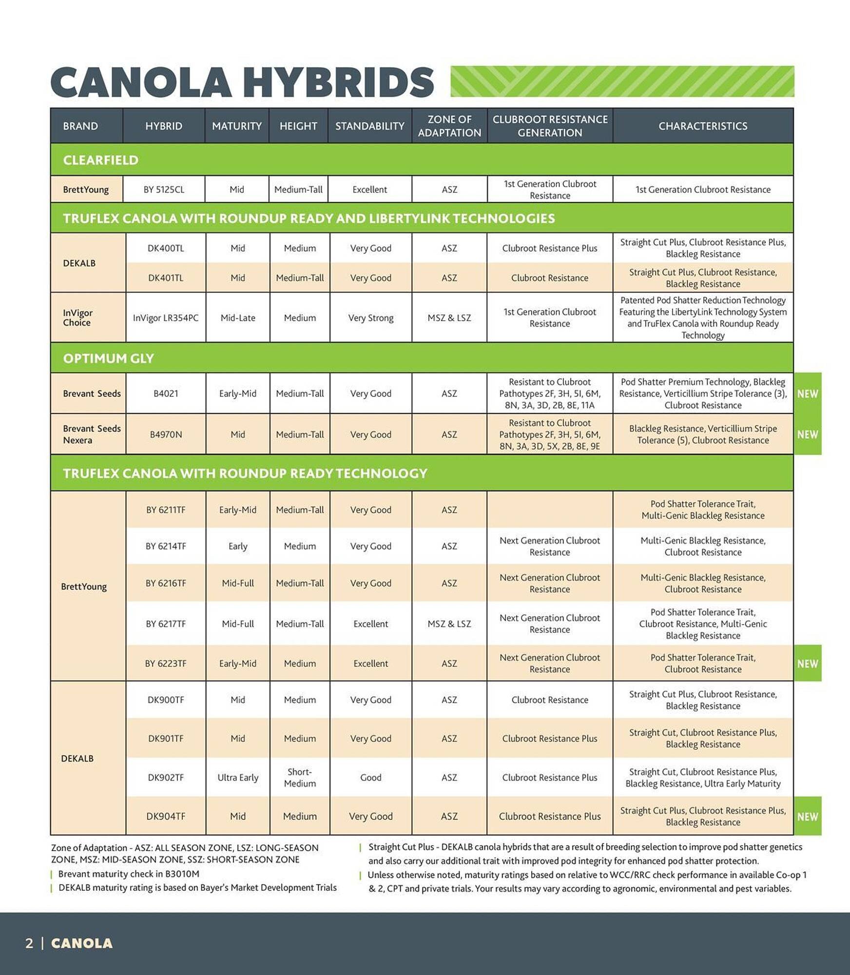 Co-op flyer