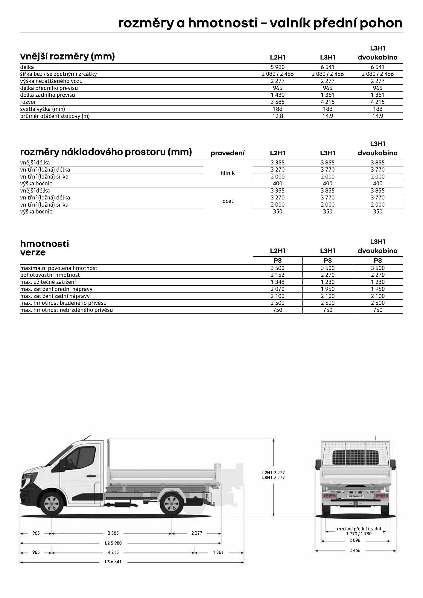 Renault leták (2026-04-01 - 2026-04-30)