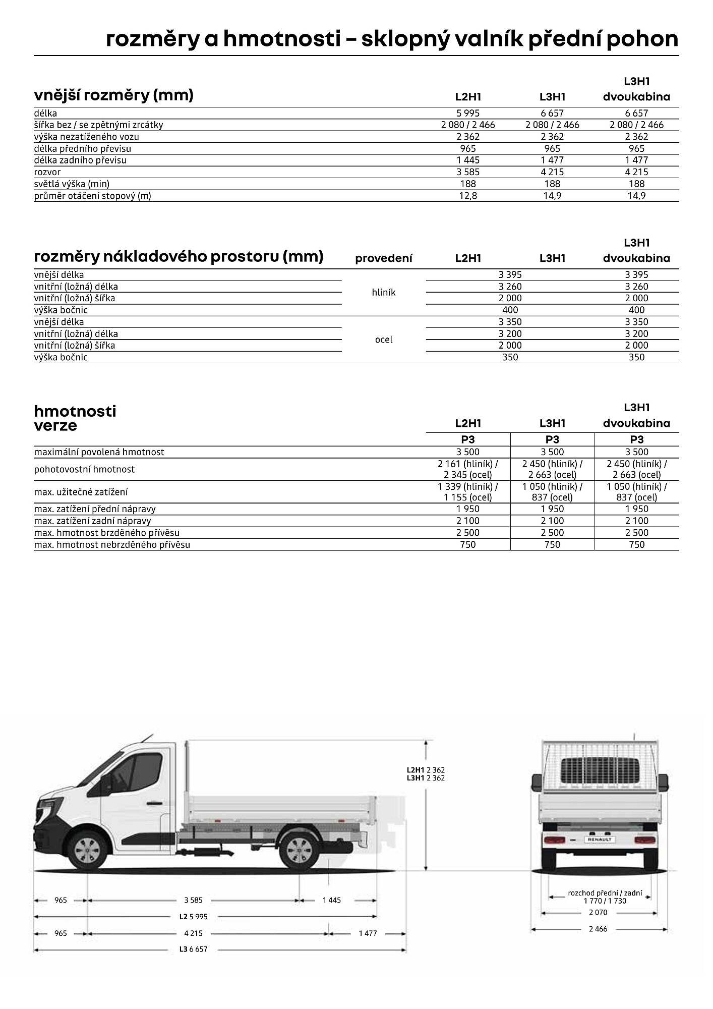 Renault leták (2026-04-01 - 2026-04-30)