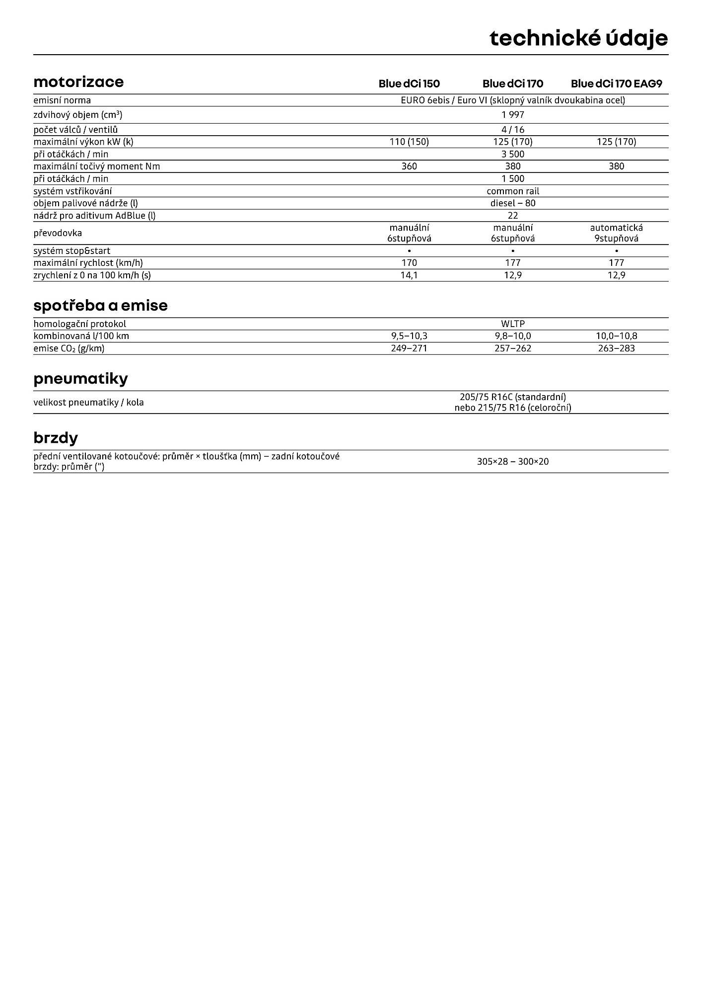 Renault leták (2026-04-01 - 2026-04-30)