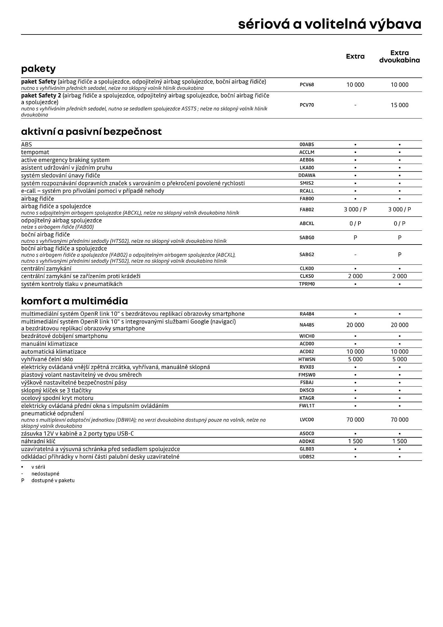 Renault leták (2026-04-01 - 2026-04-30)