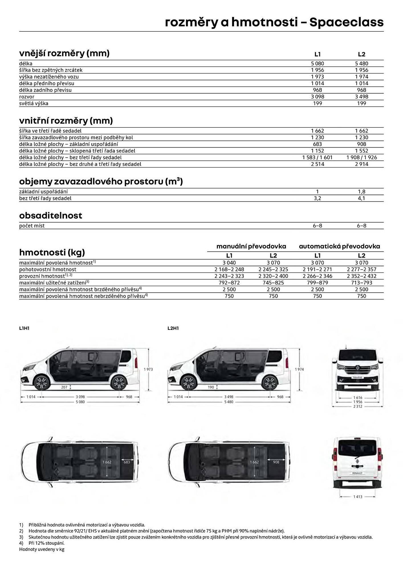 Renault leták (2026-05-06 - 2026-05-31)