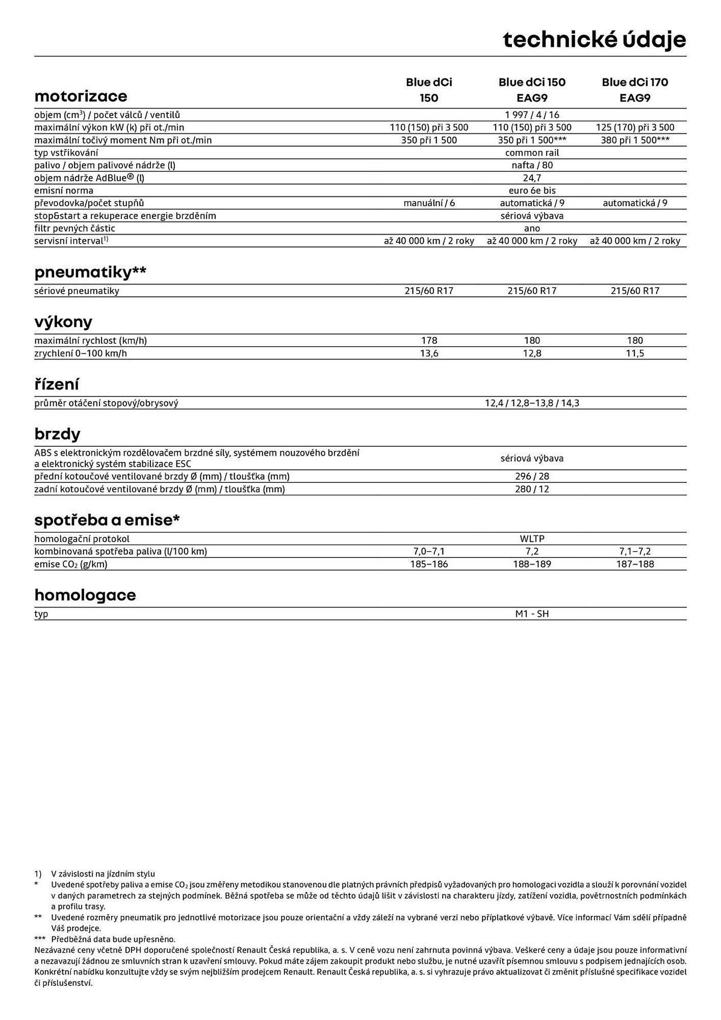 Renault leták (2026-05-06 - 2026-05-31)