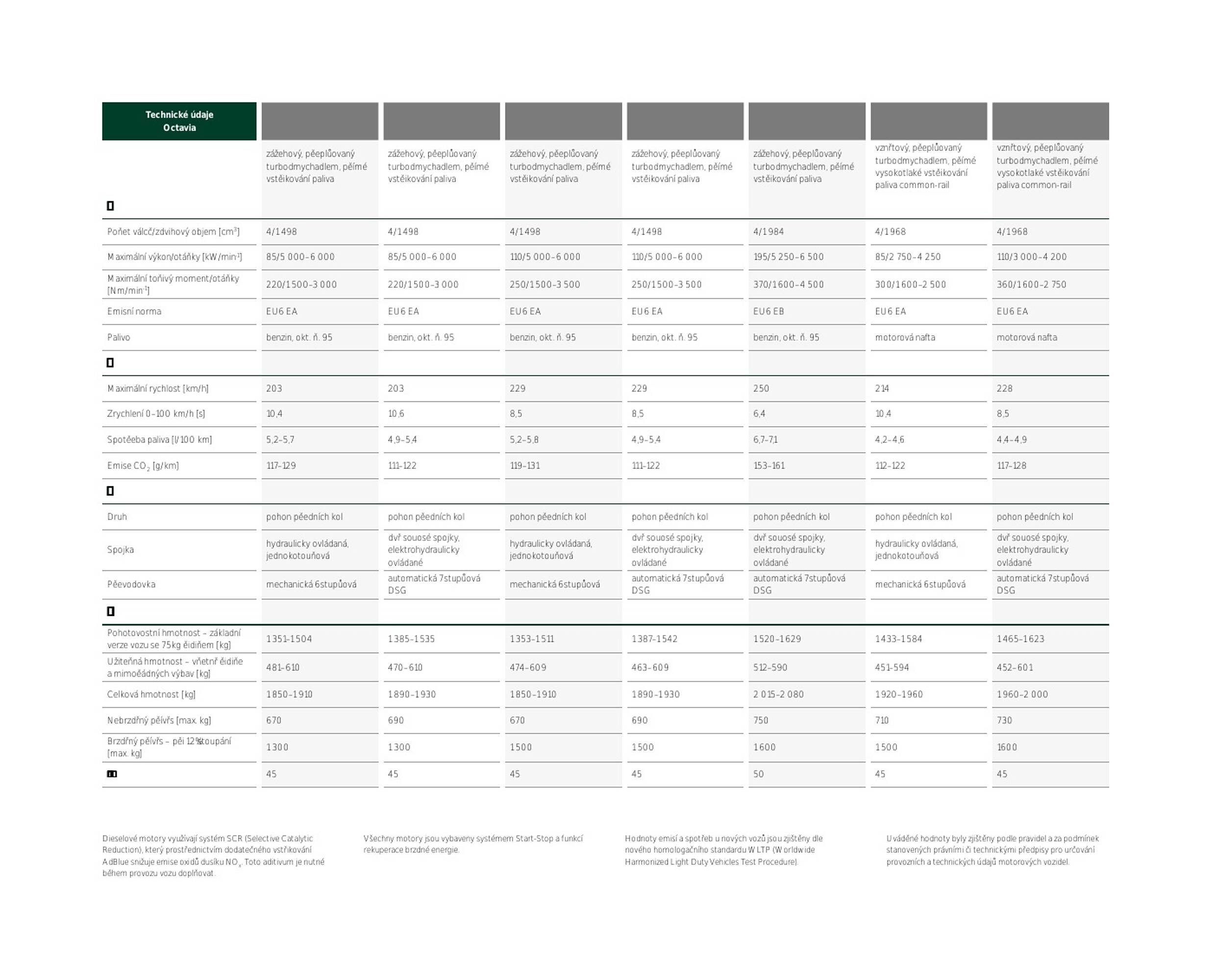 Škoda leták (2026-03-17 - 2026-06-02)